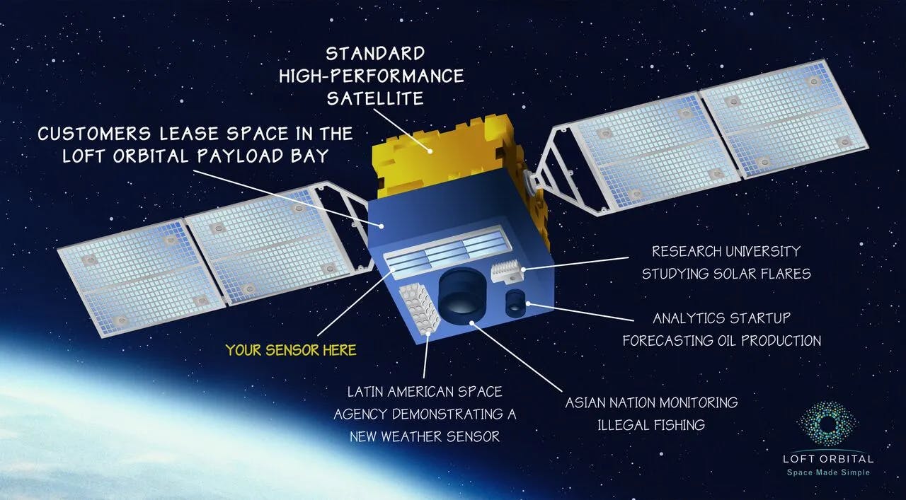 Loft Orbital satellite payload support