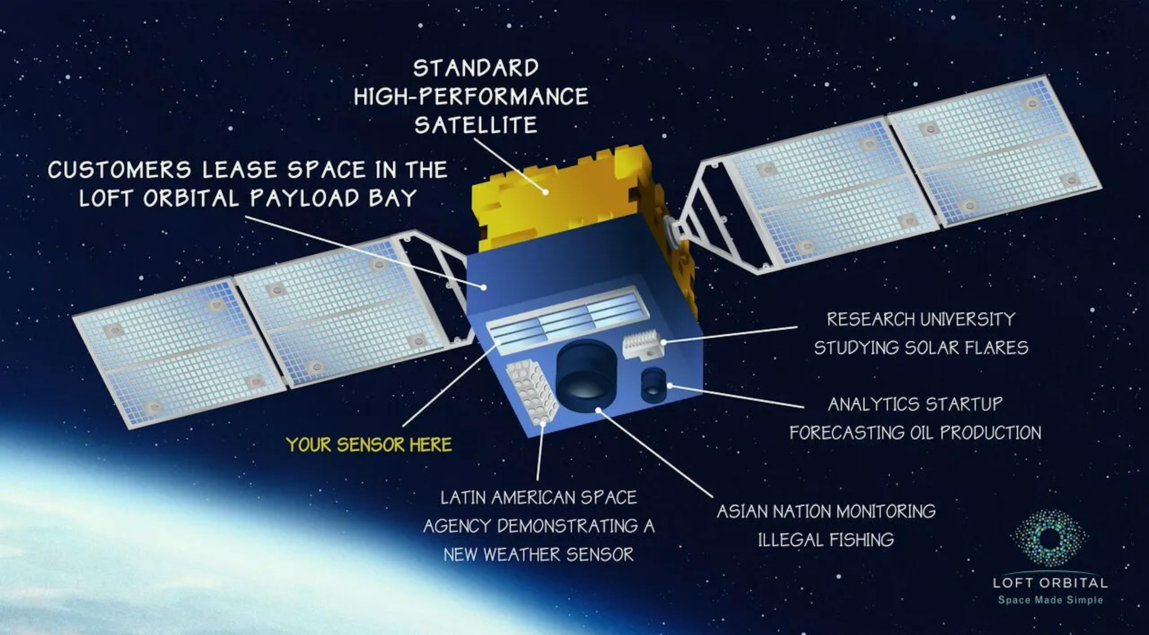 Loft Orbital satellite payload support