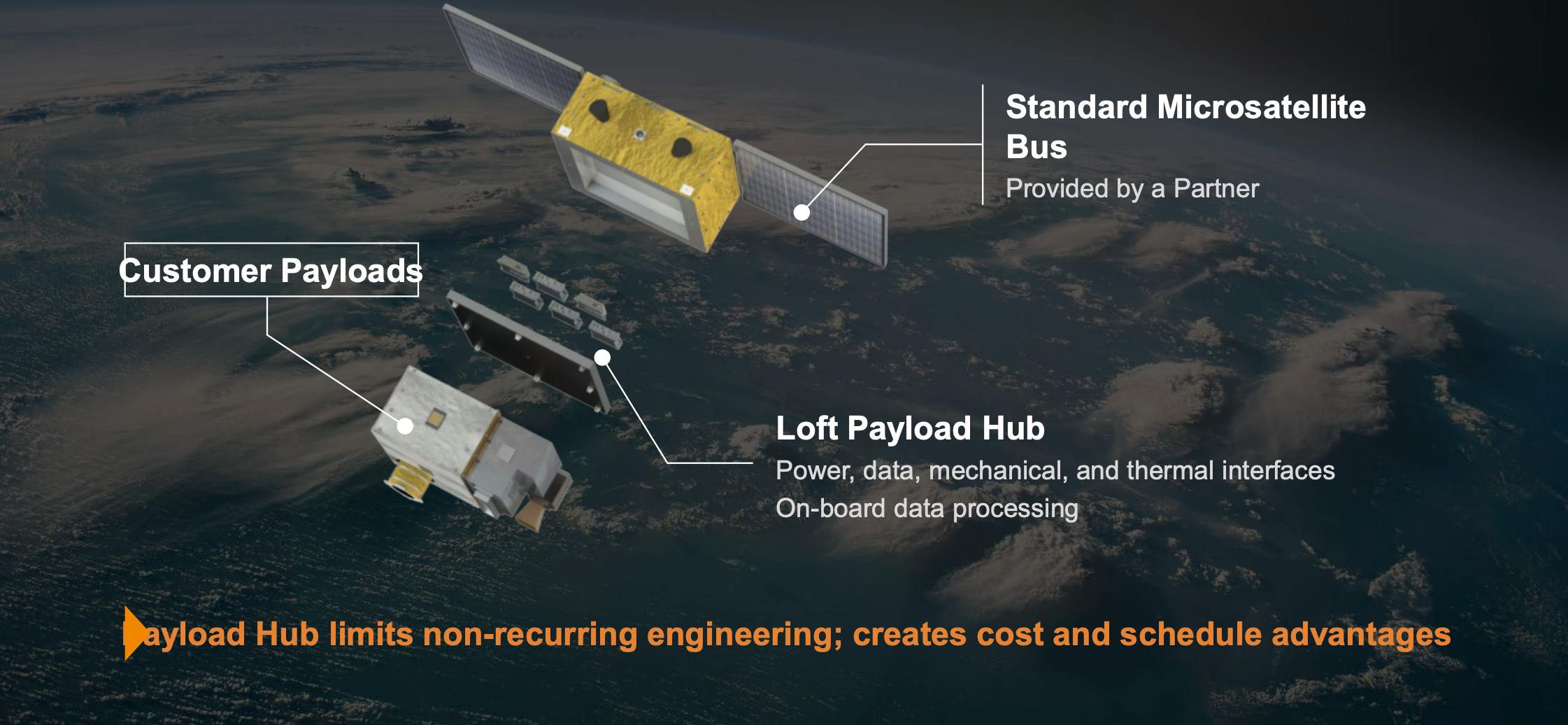Loft Orbital payload Hub limits non-recurring engineering