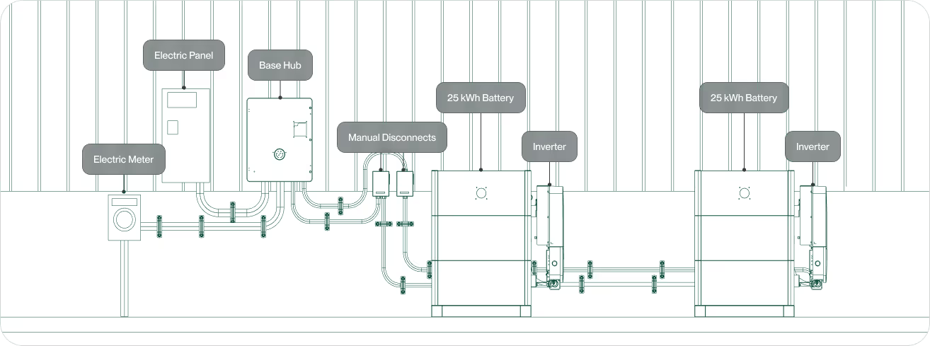 Diagram of example installaion of Base Power Dual Ground Mounted backup system