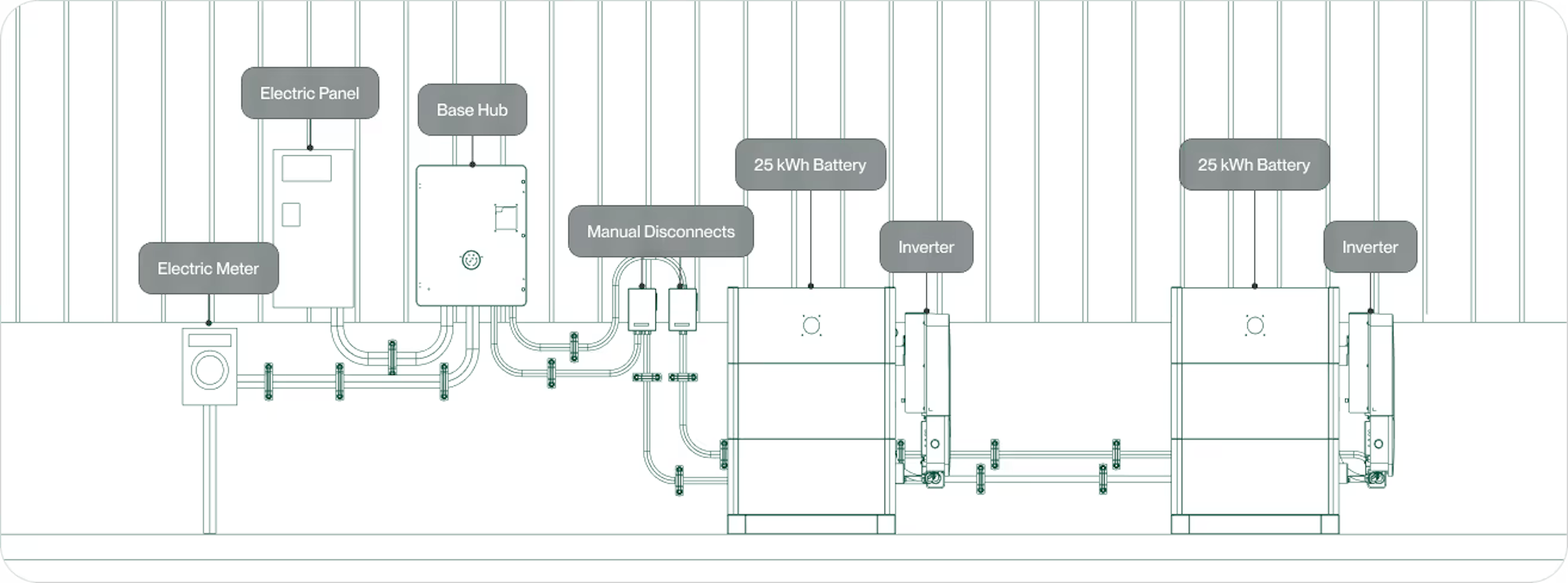 Diagram of example installaion of Base Power Dual Ground Mounted backup system