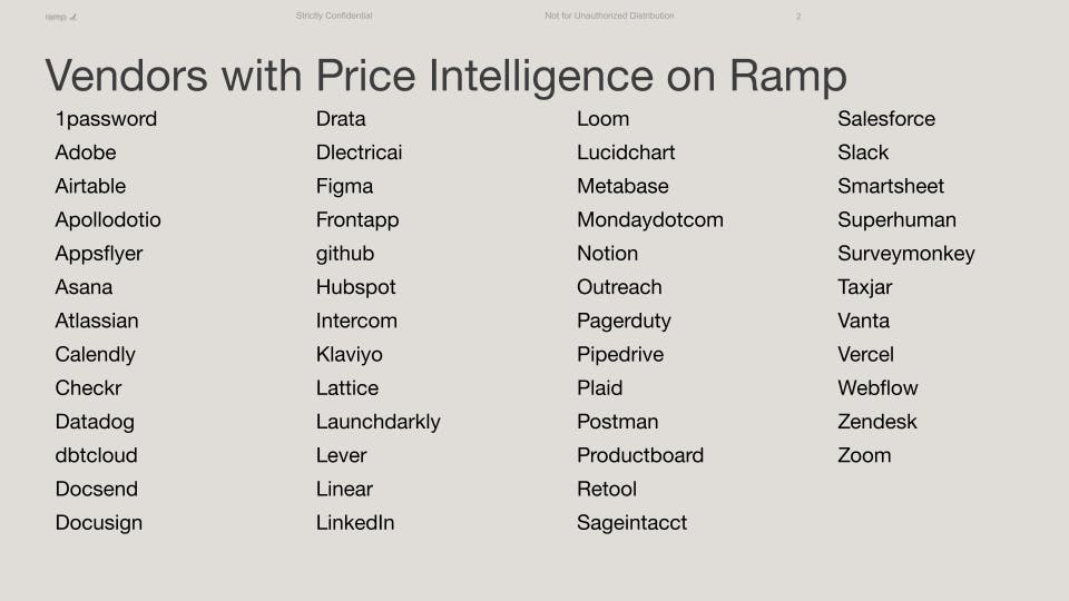 List of vendors with Price Intelligence on Ramp