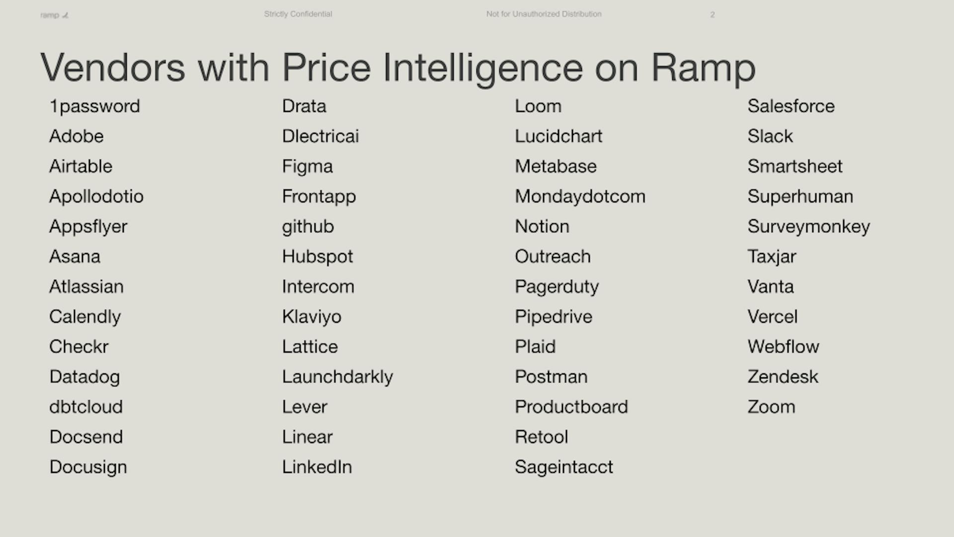 List of vendors with Price Intelligence on Ramp