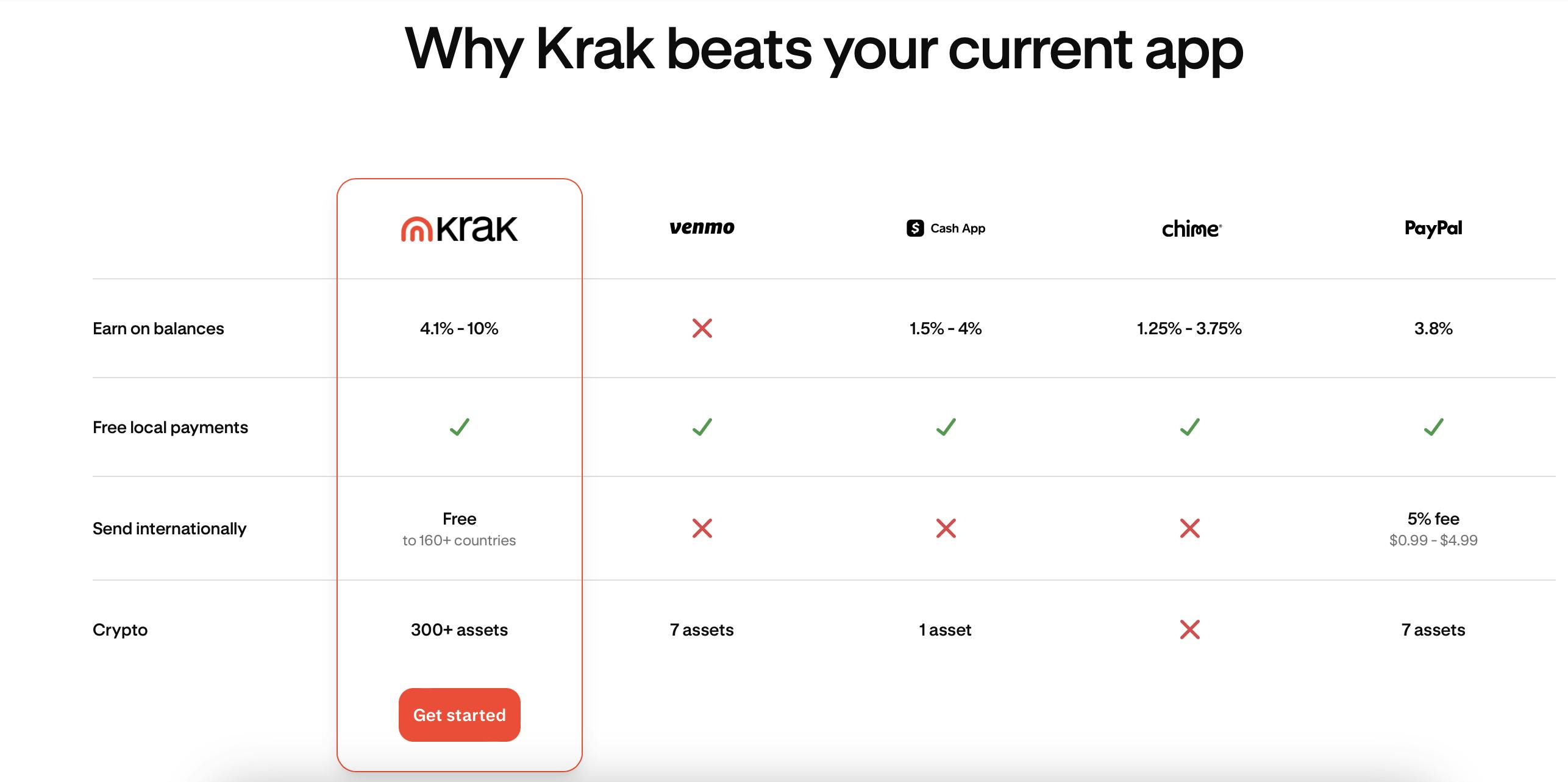 Krak vs other peer-to-peer payments