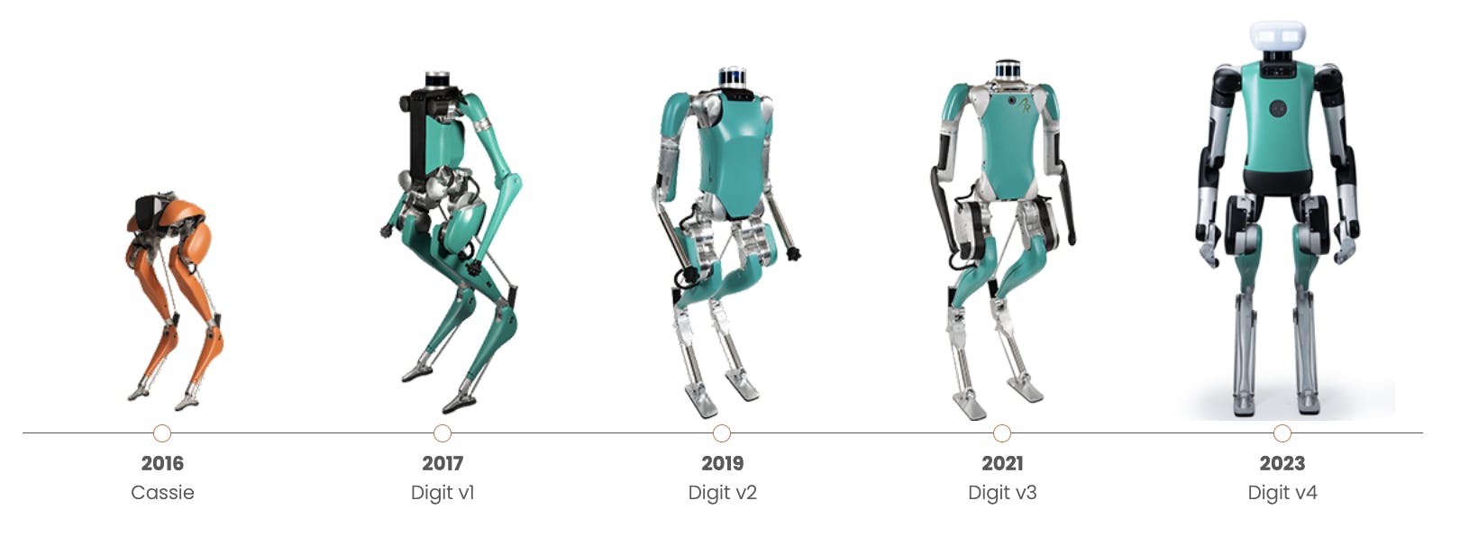 Agility Robotics Evolution of Digit v4 humanoid