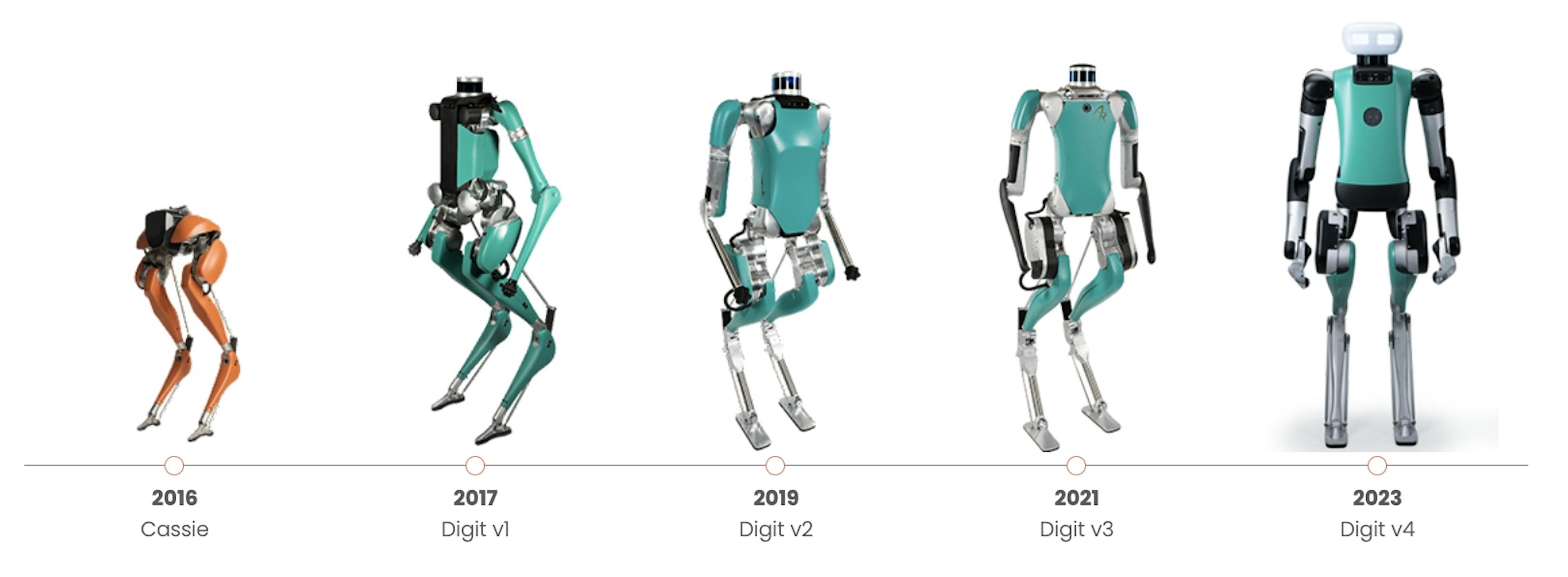Agility Robotics Evolution of Digit v4 humanoid