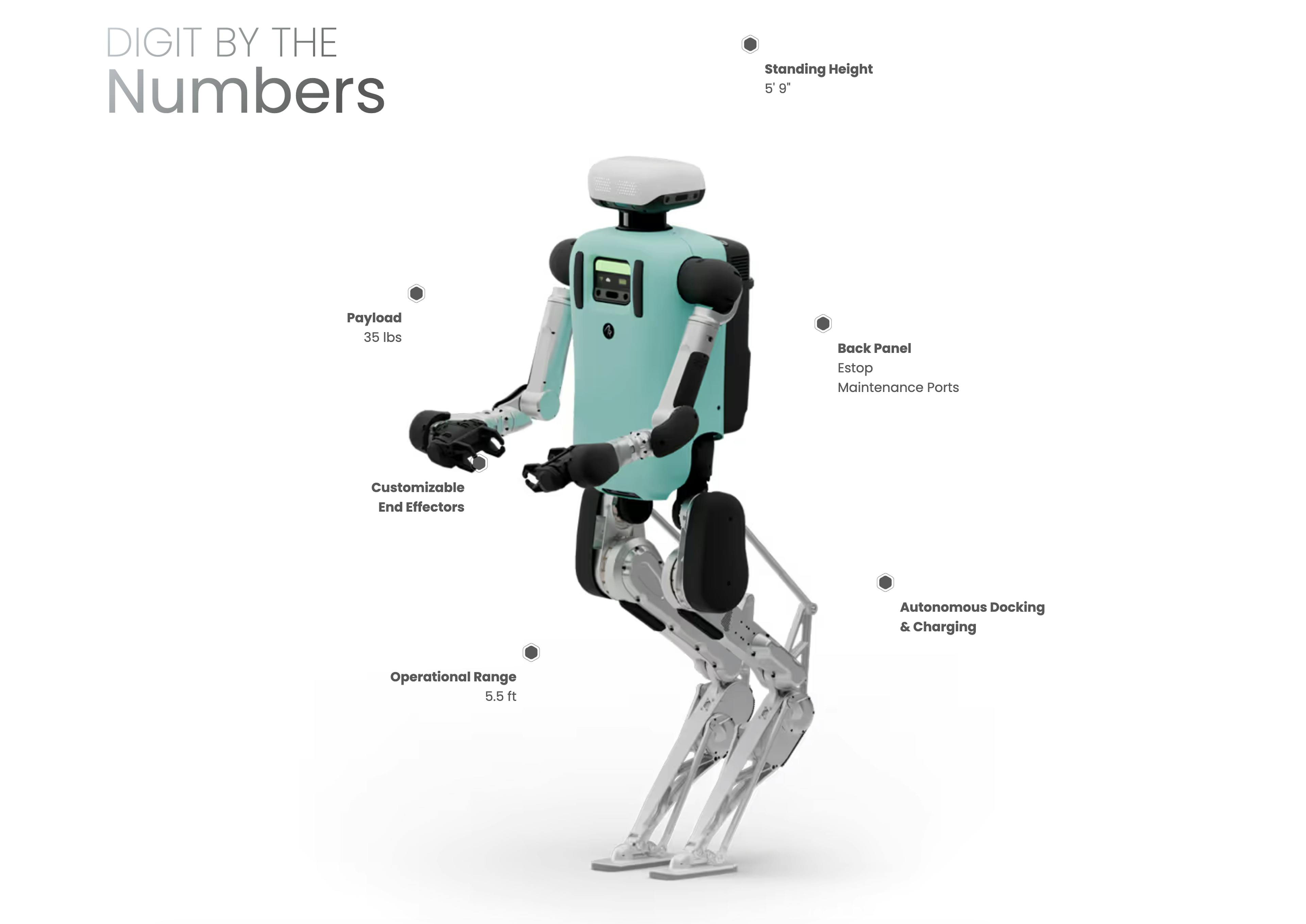 Agility Robotics Digit humanoid facts
