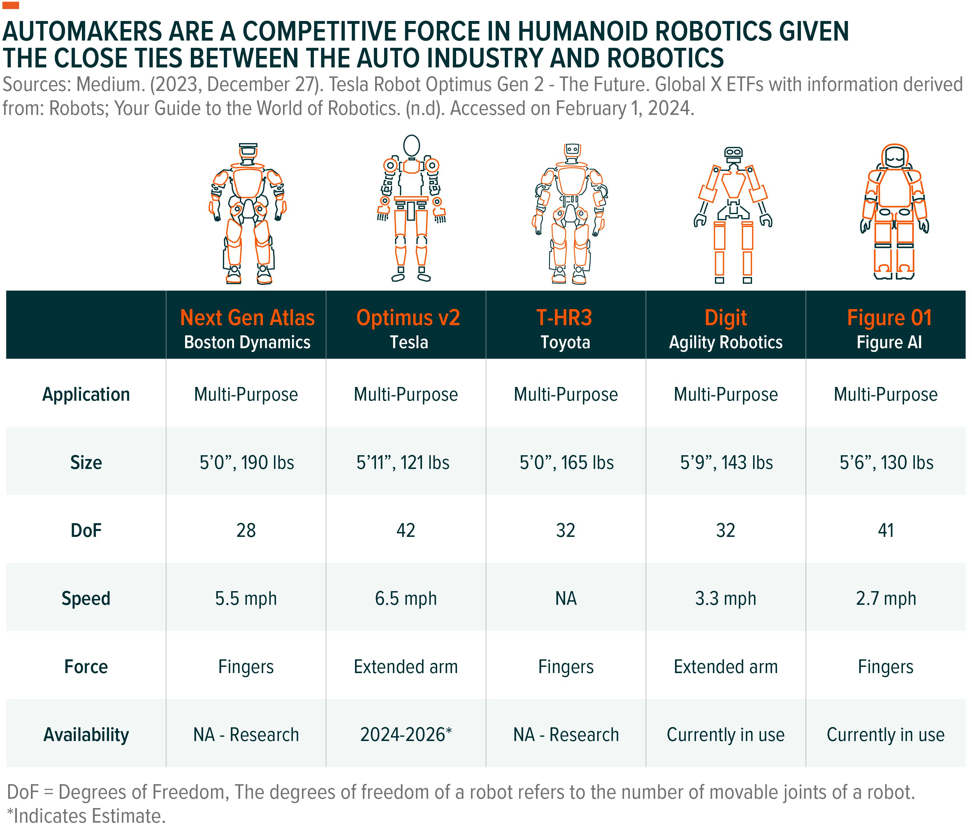 Competition of Automakers in humanoid robotics