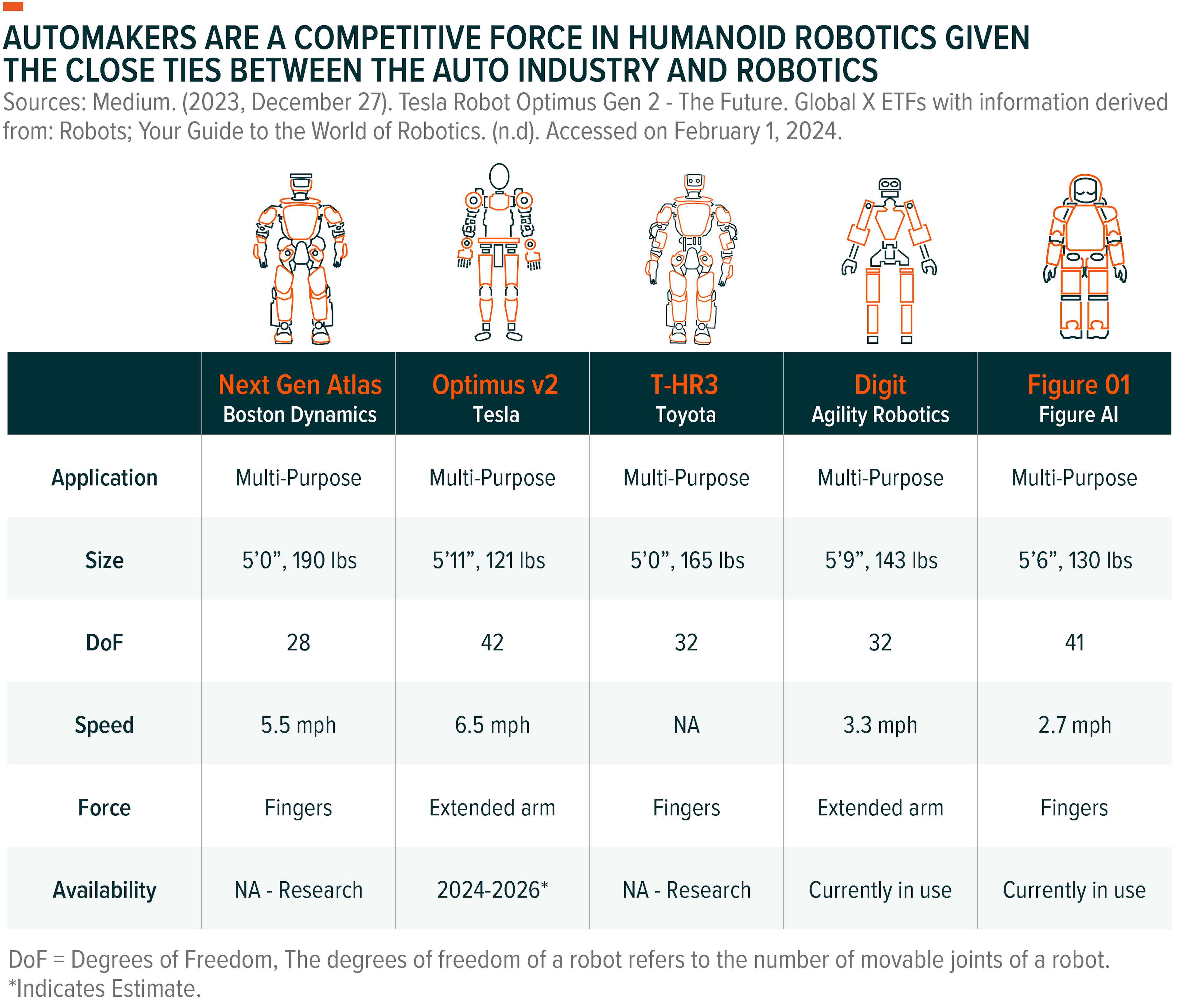 Competition of Automakers in humanoid robotics