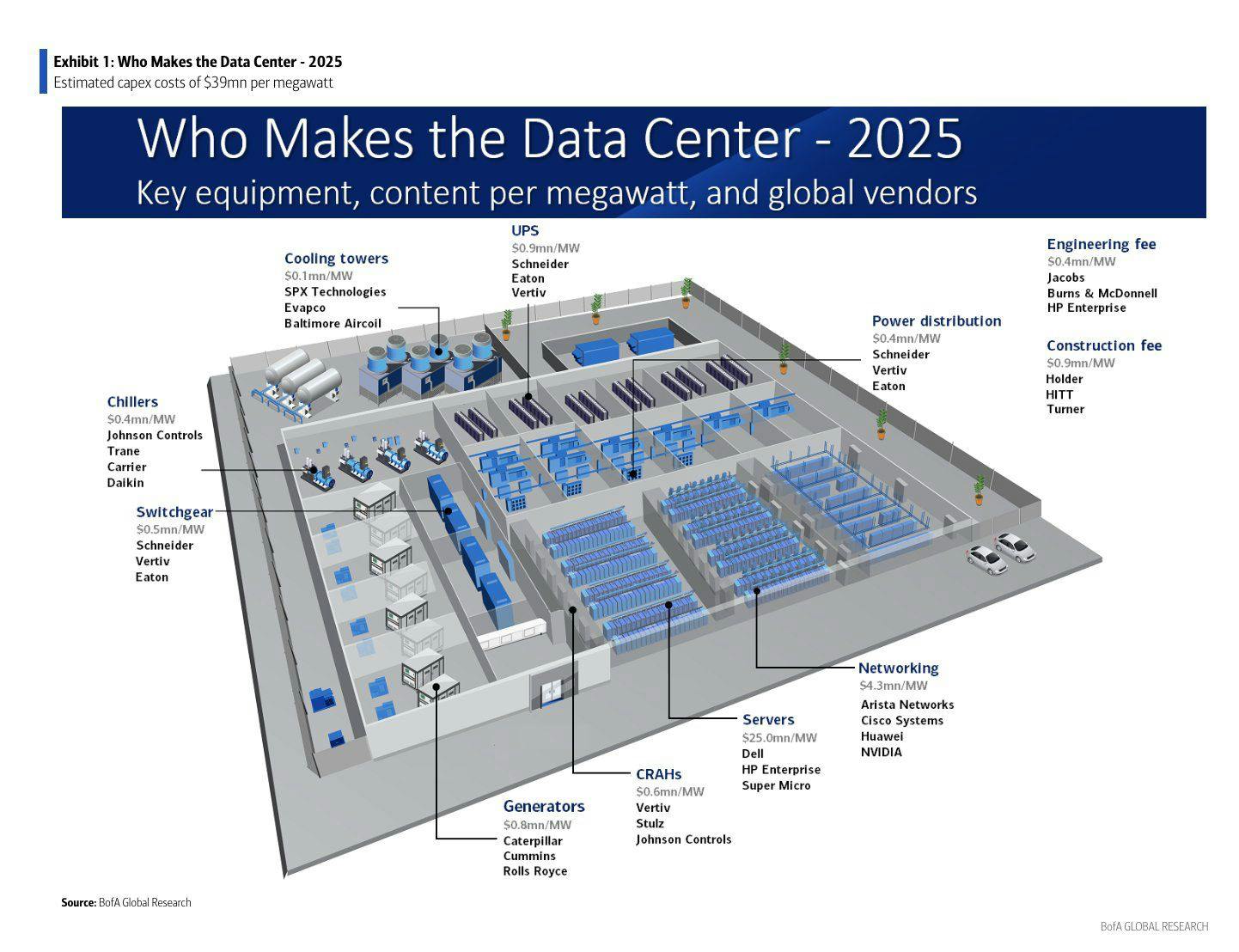 Crusoe Industries fabricates the electrical and physical components required for modular and hyperscale data centers