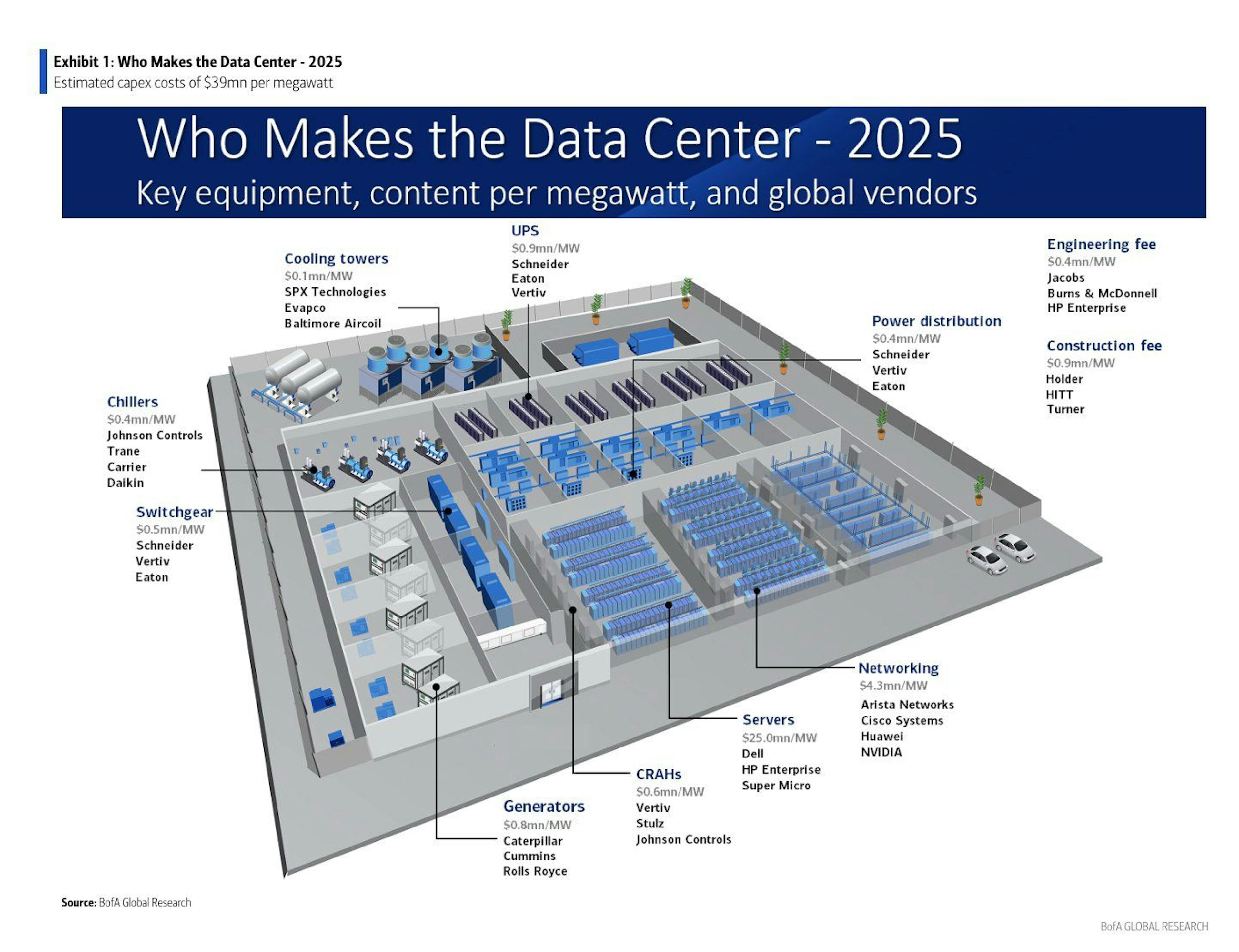 Crusoe Industries fabricates the electrical and physical components required for modular and hyperscale data centers