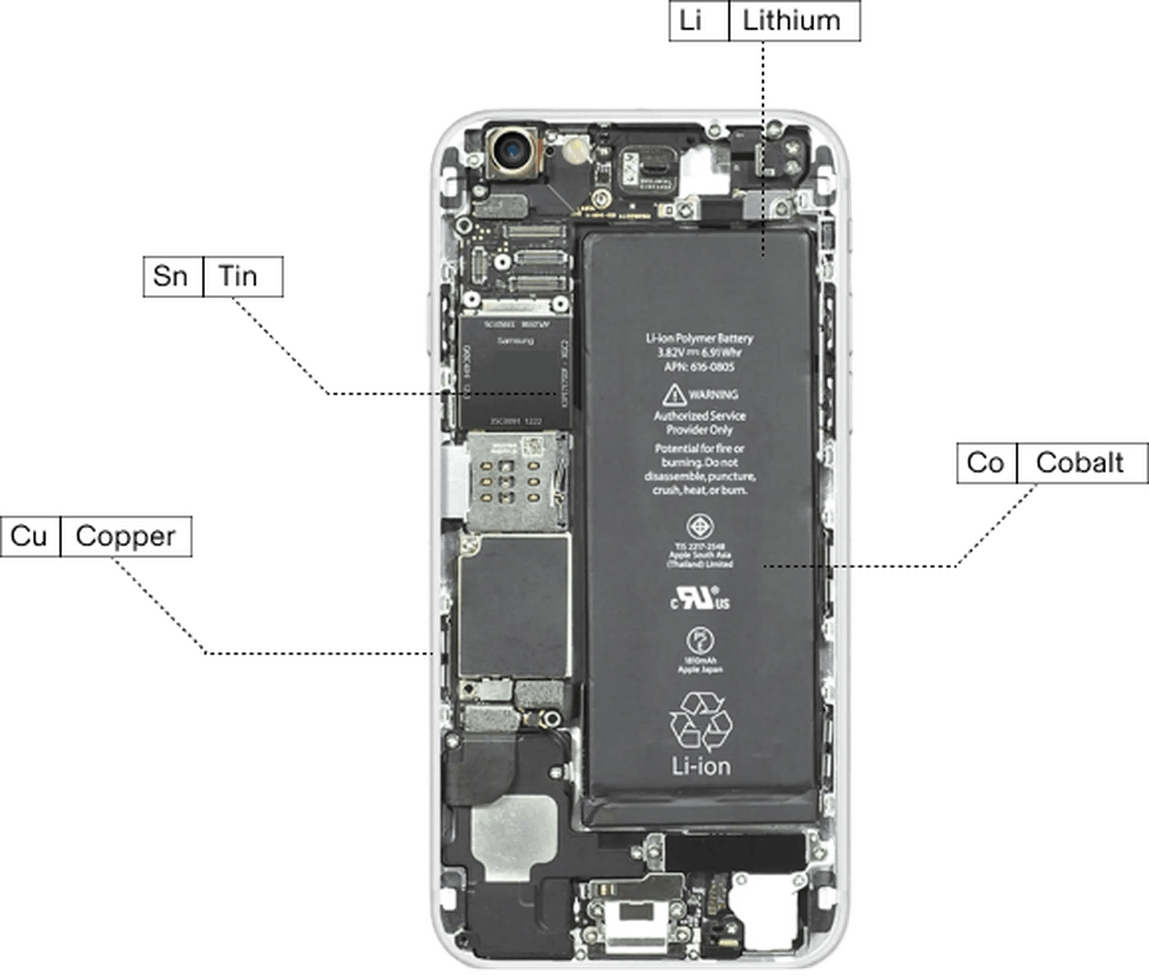 The largest source of lithium and cobalt are in recycled phones