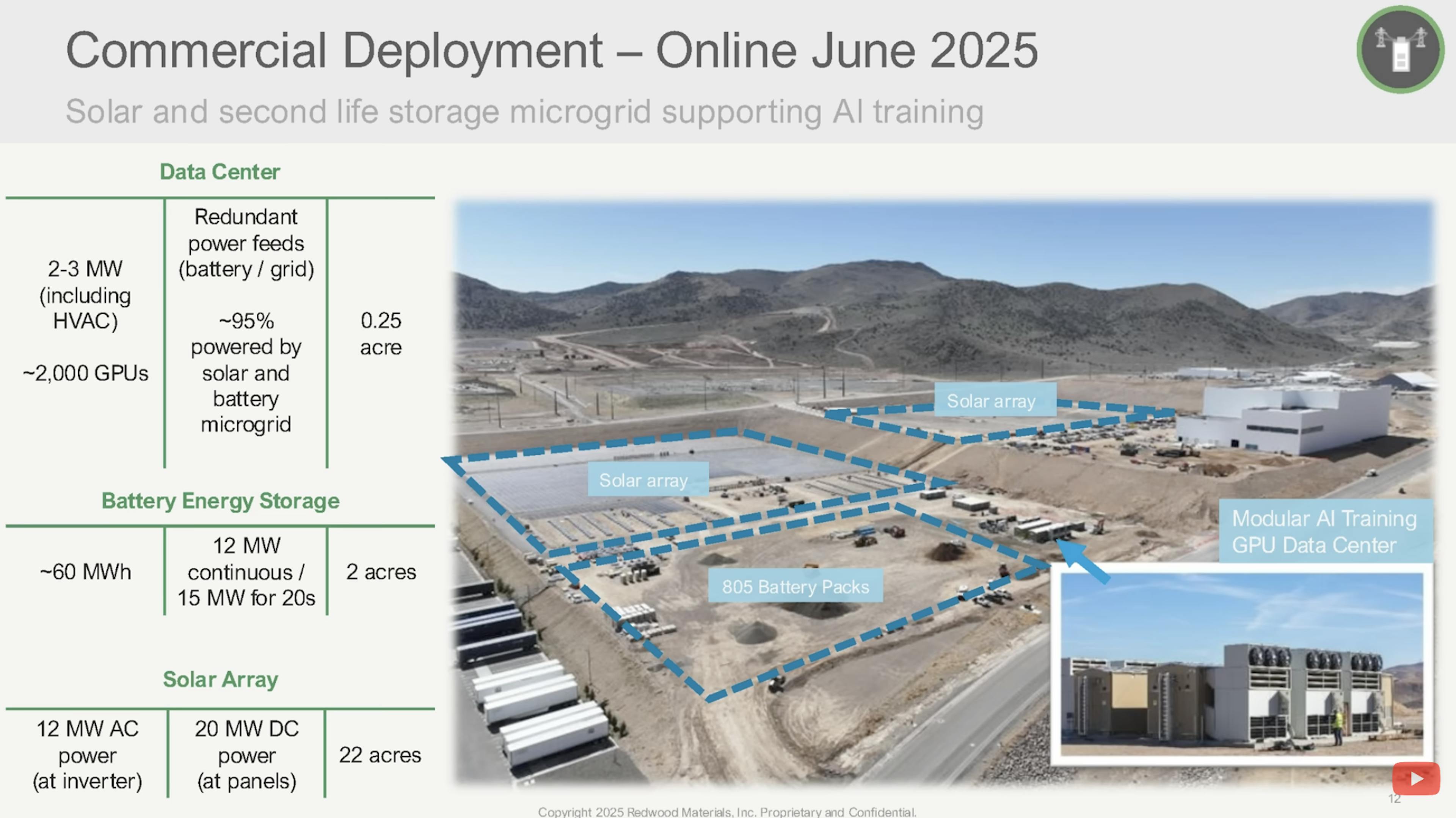 Redwood Materials solar and second life storage micogrid supporting AI training