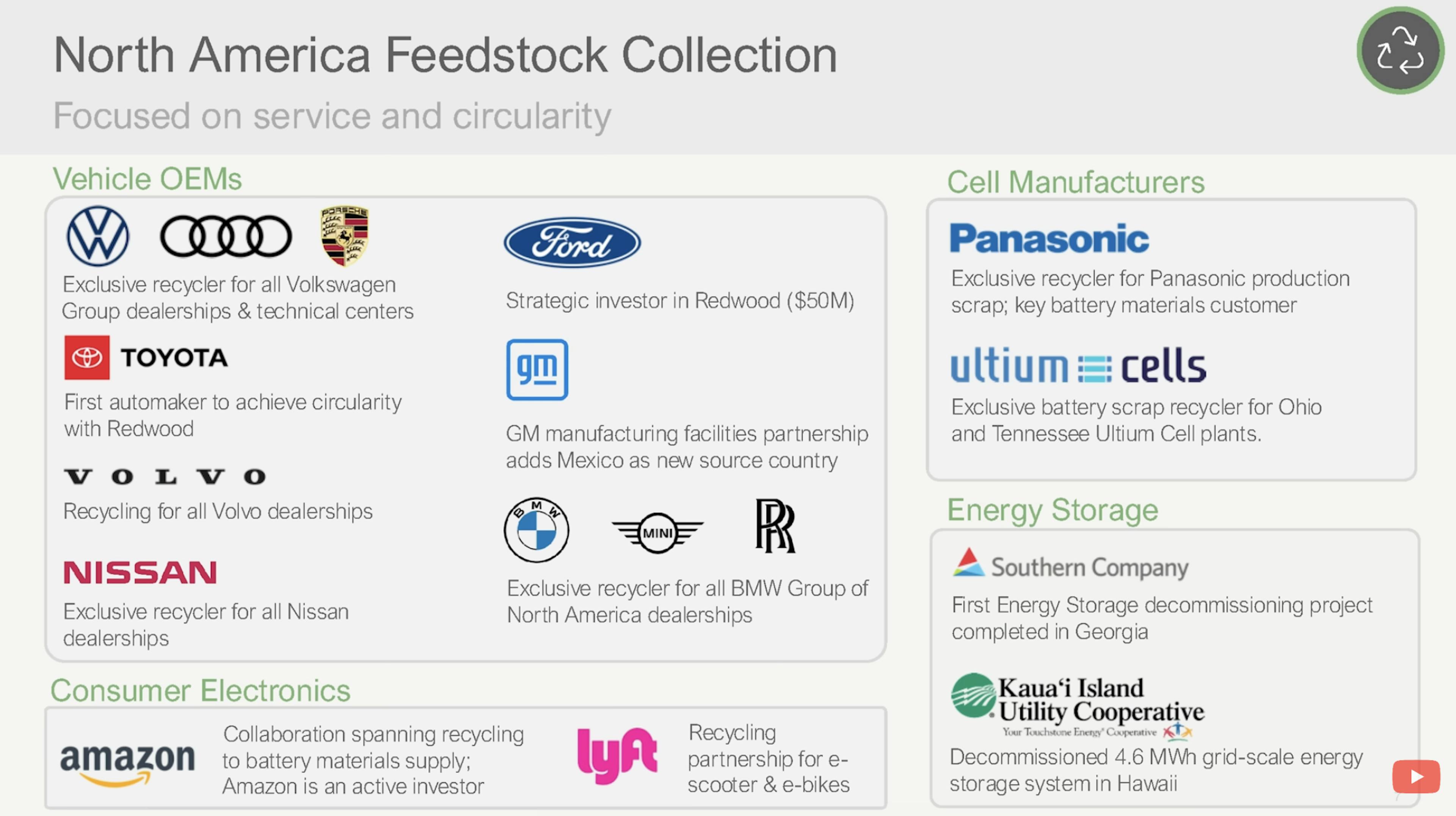 Redwood Materials customers in Vehicle OEMs, Cell Manufacturers, Energy Storage and Consumer Electronics