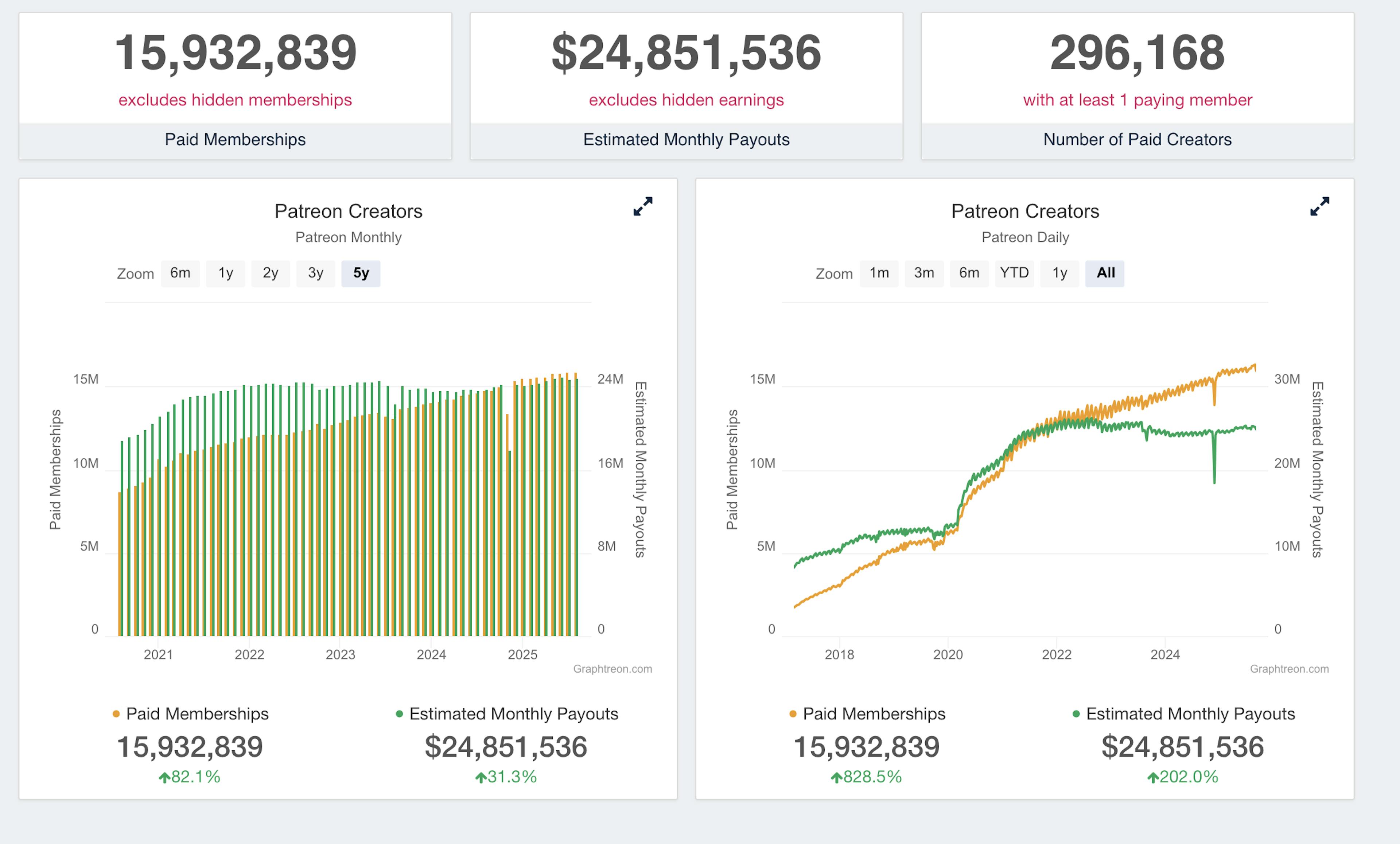 Patreon estimated monthly payouts