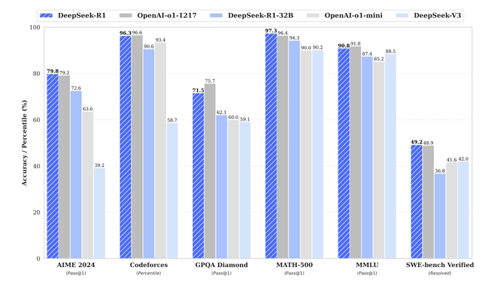 Performance Comparison: DeepSeek vs OpenAI 