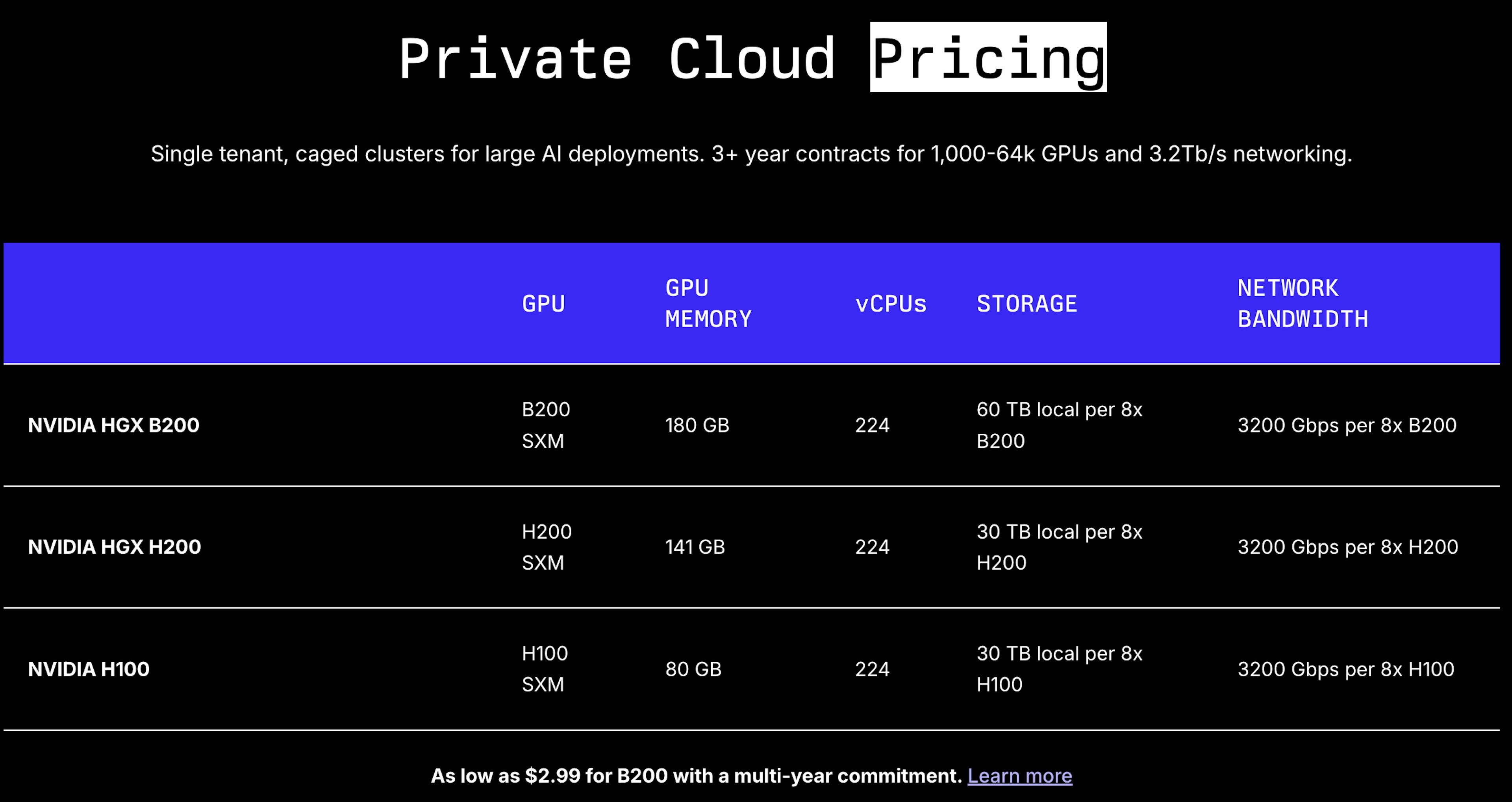Lambda private cloud pricing