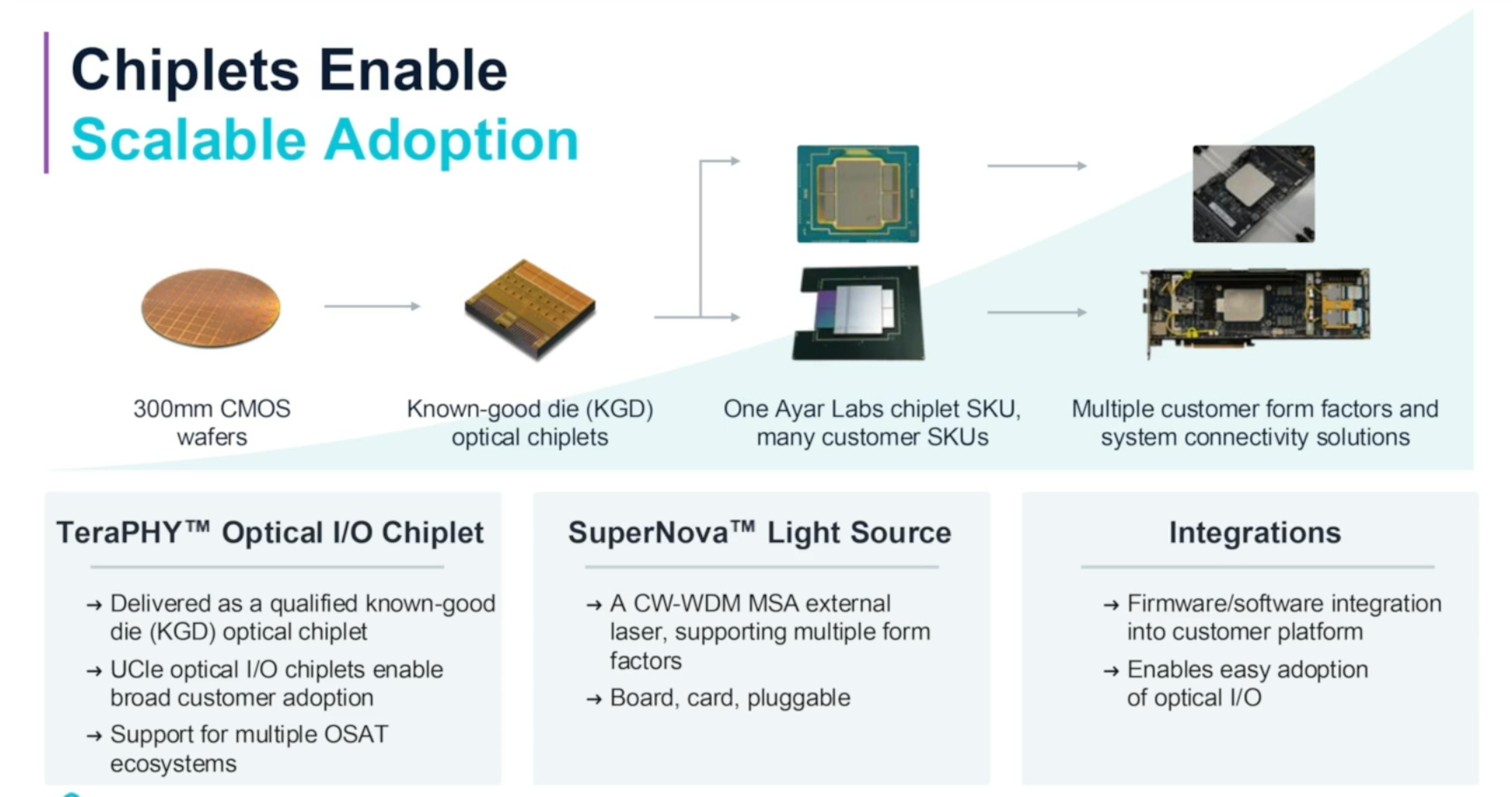 Ayar Labs' Chiplets that enable scalable adoption