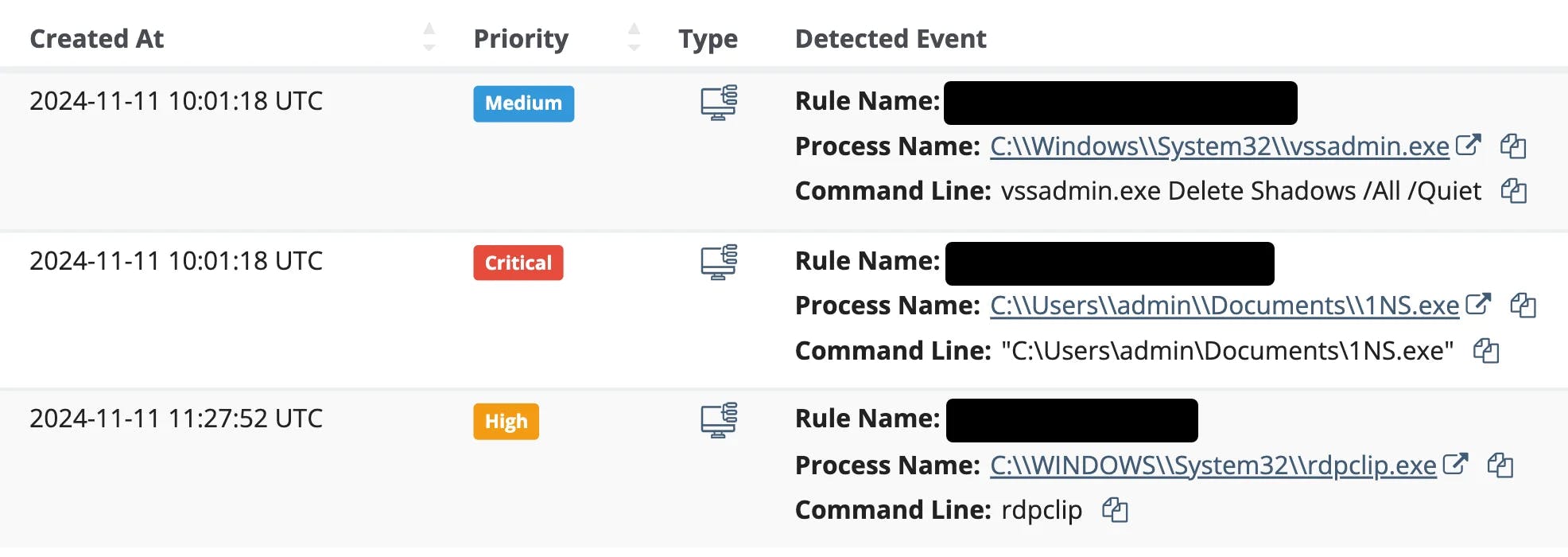 Huntress monitoring processes to detect suspicious behavior