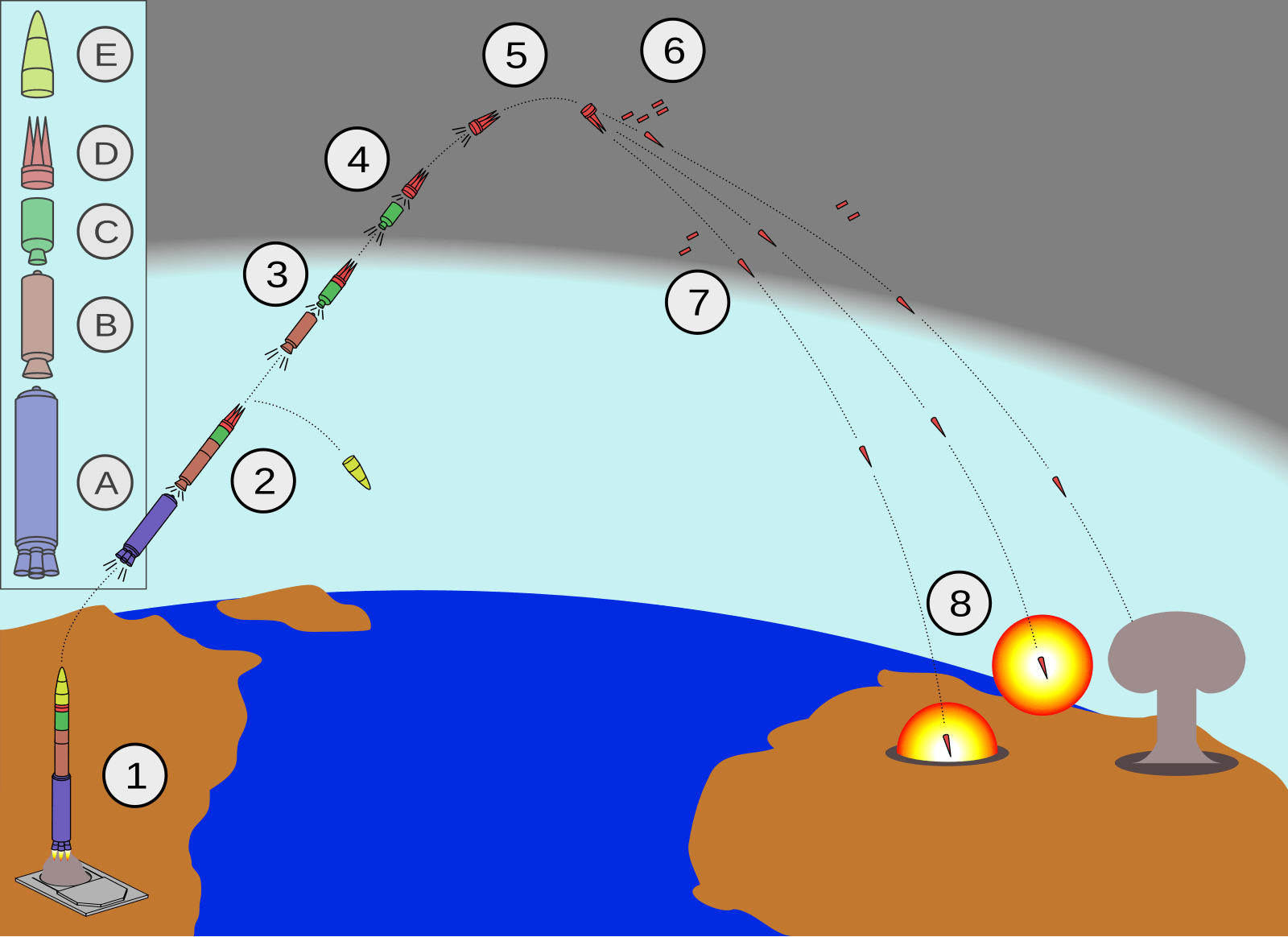 Diagram showing the different stages of a Minuteman III missile path from launch to detonation