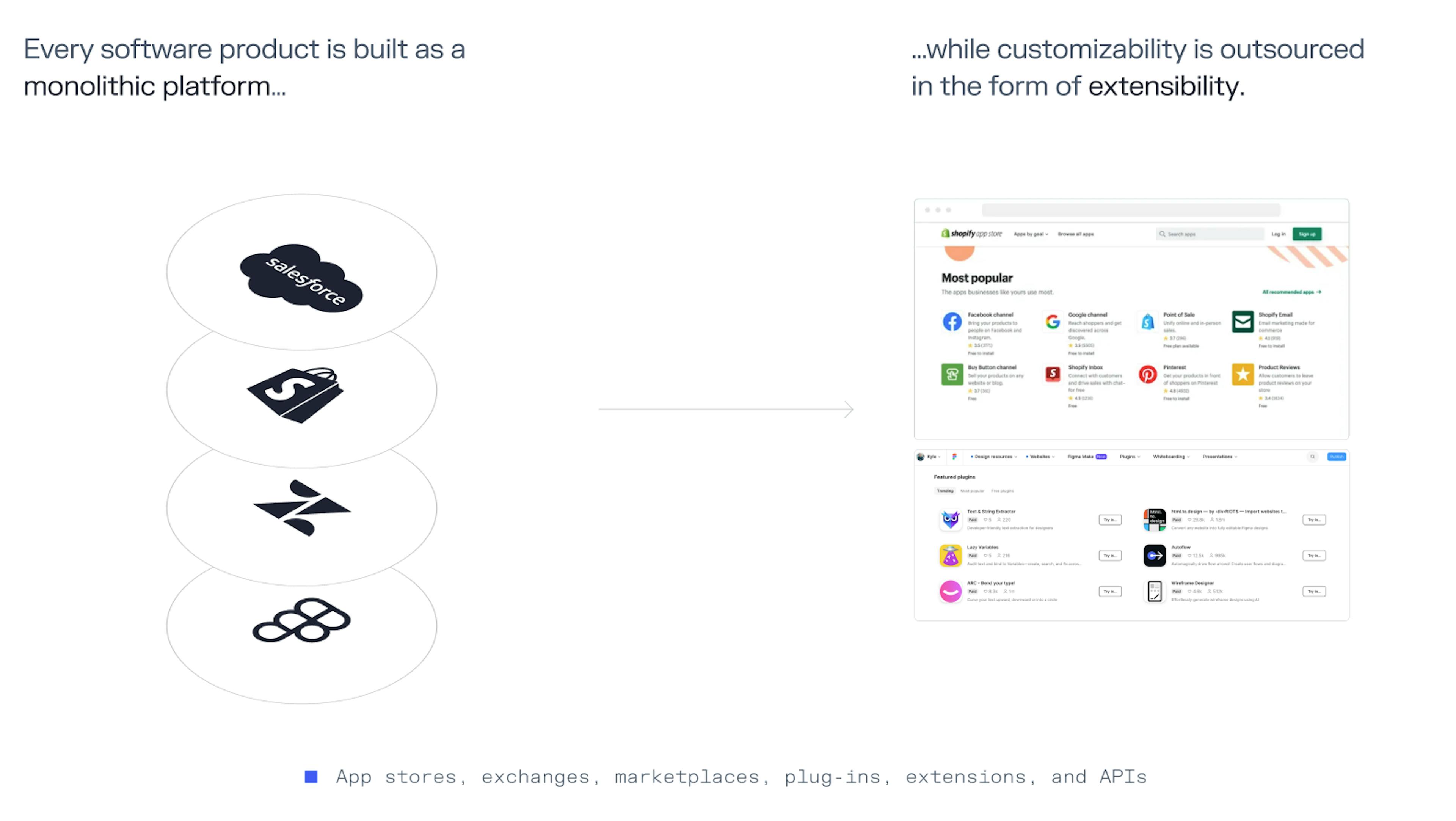 Software built as monolithic SaaS is outsourced in the form of extensibility