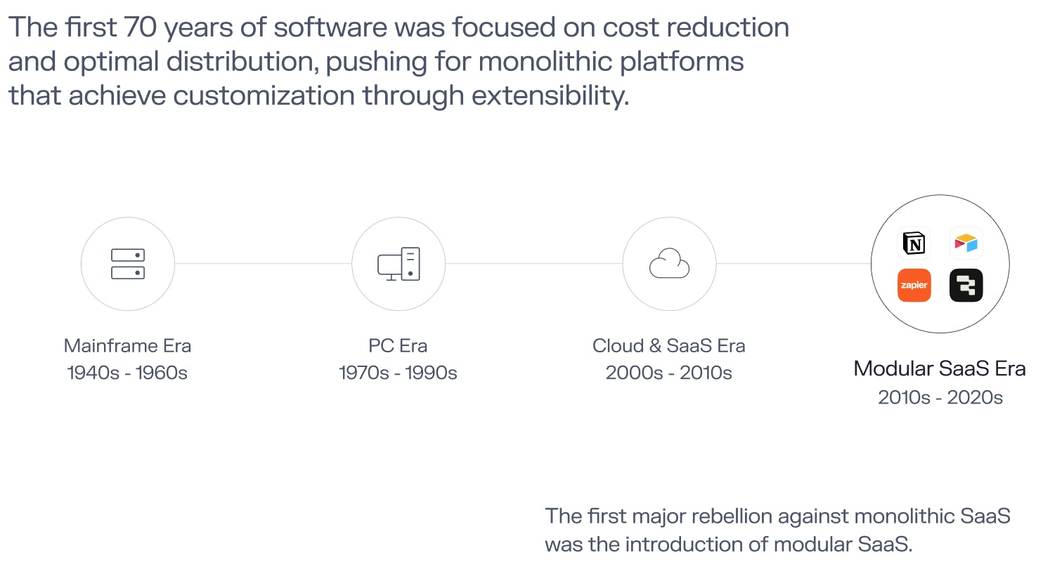 Path to modular SaaS era in 2010s-2020s