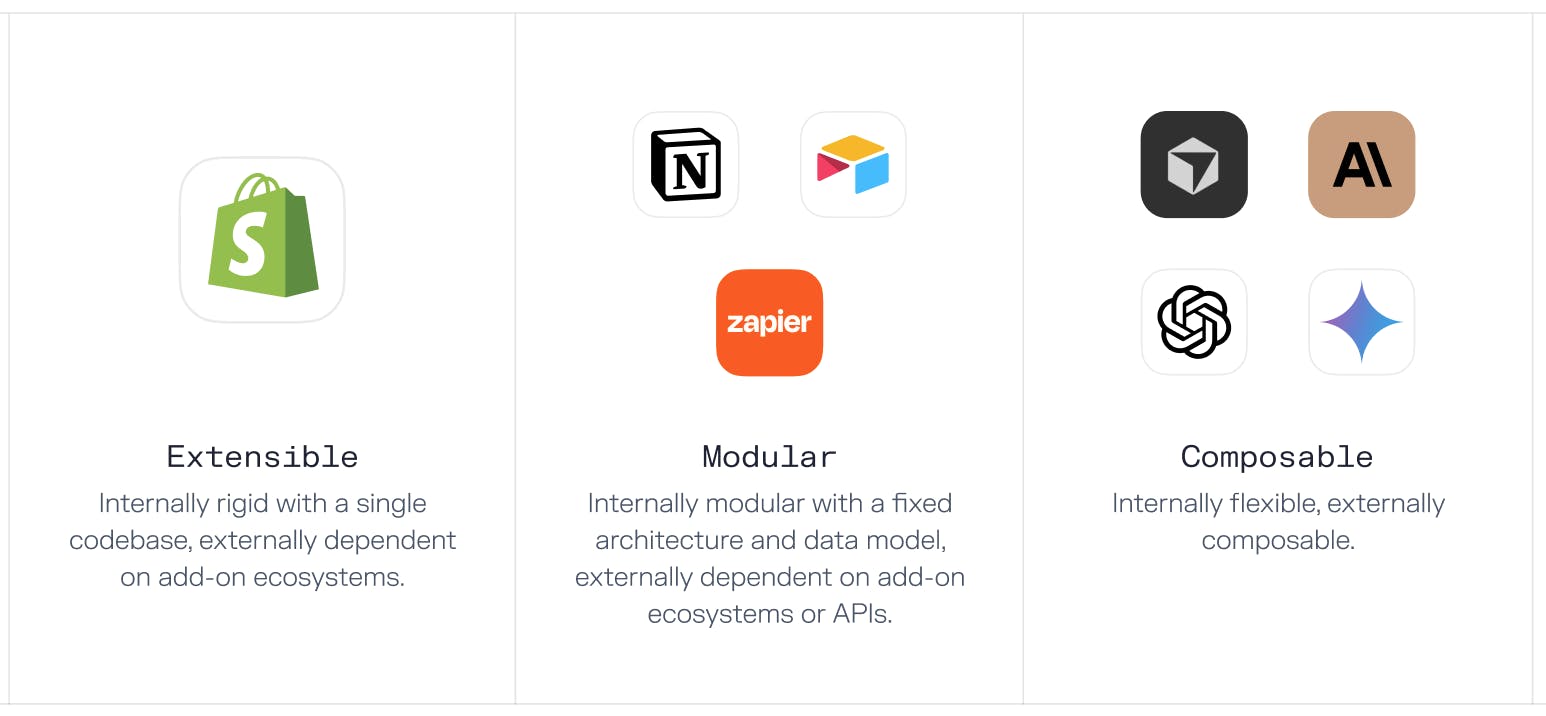 Examples of composable software