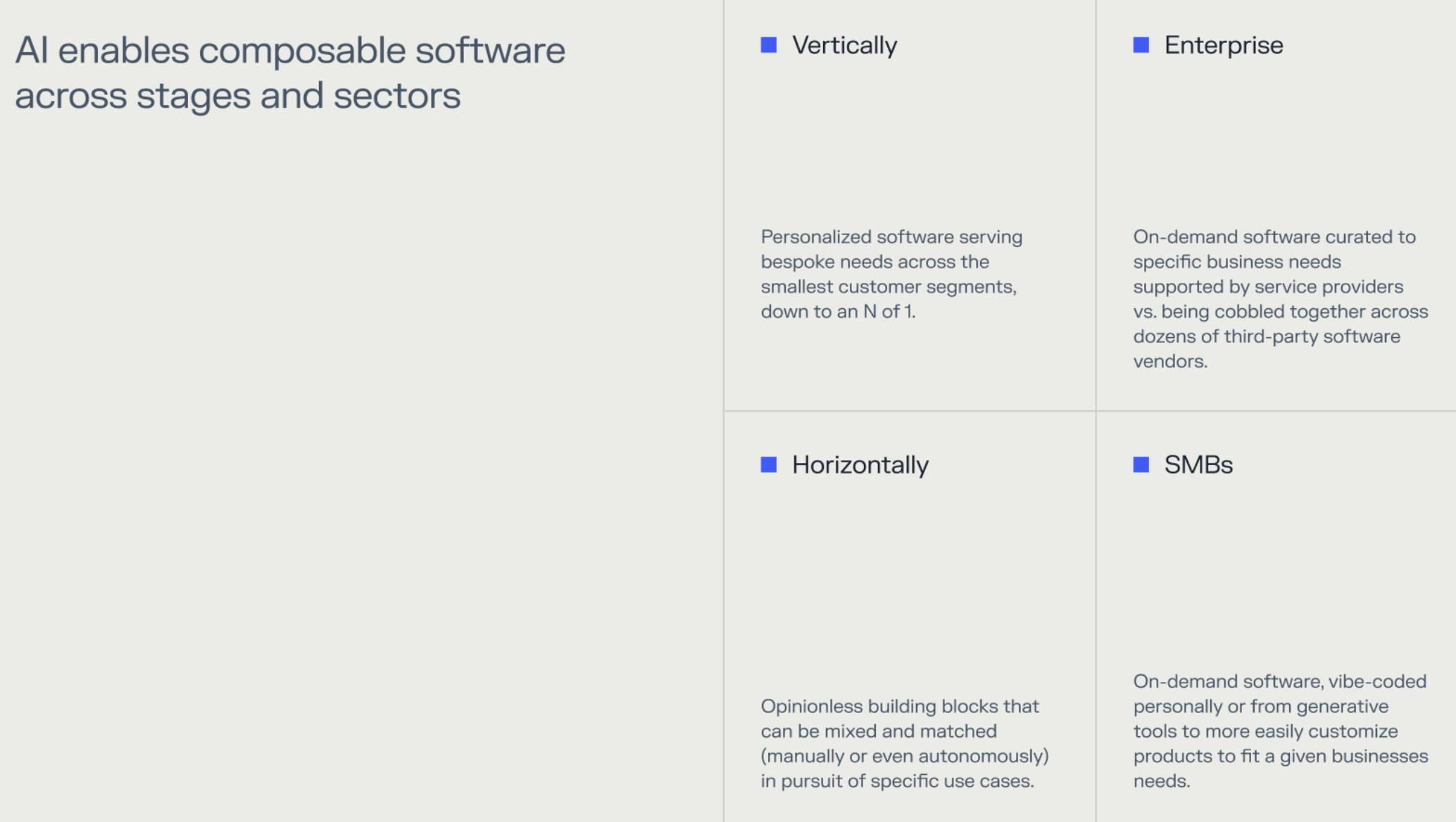 AI enables composable software across stages and sectors