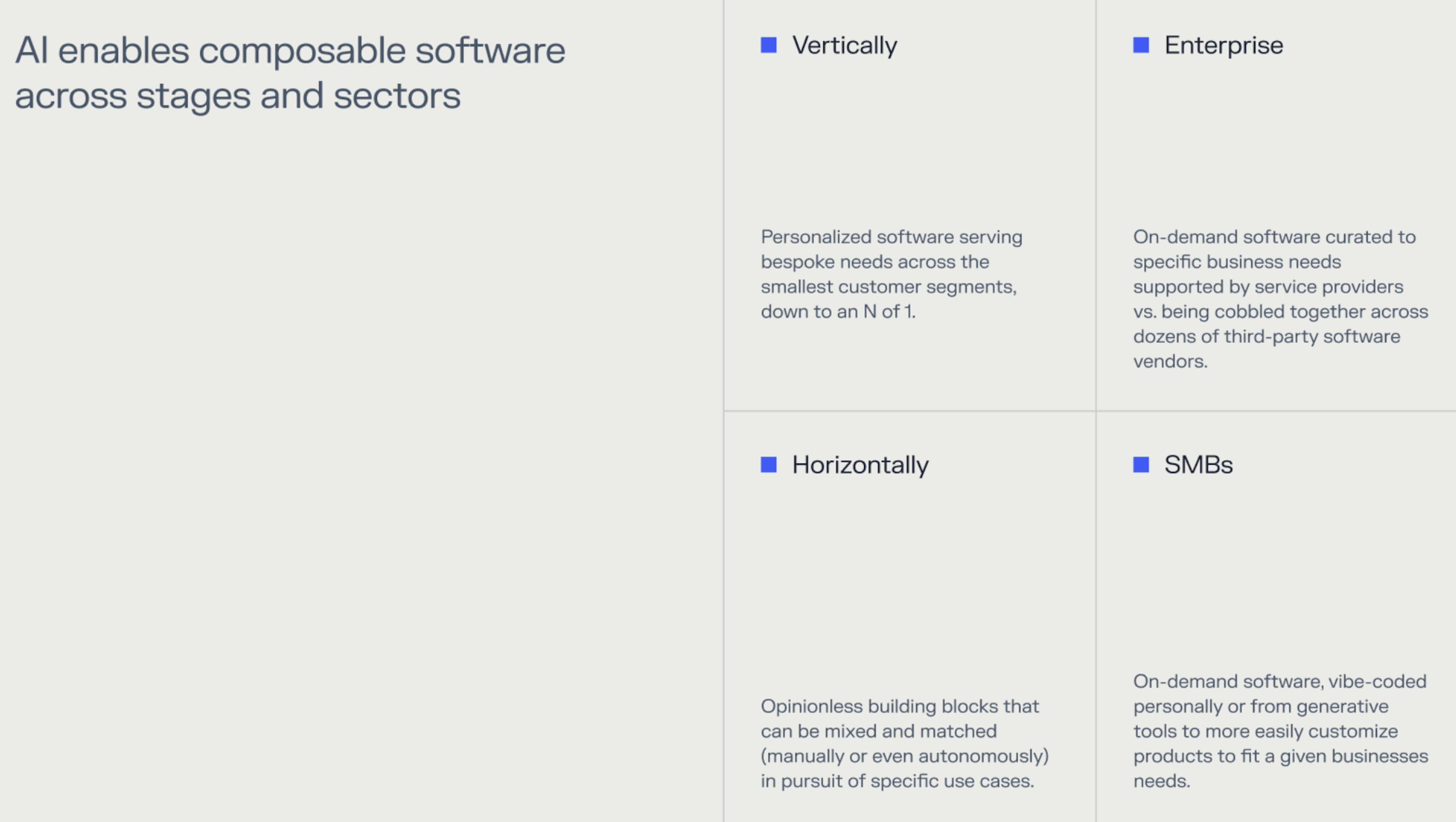 AI enables composable software across stages and sectors