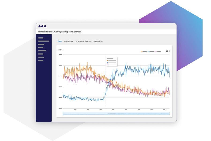 Komodo Health's Drug Projections