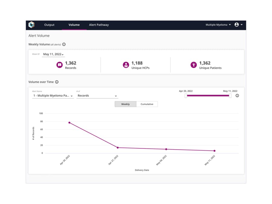 Komodo Health's Pulse alerts for patient cohorts