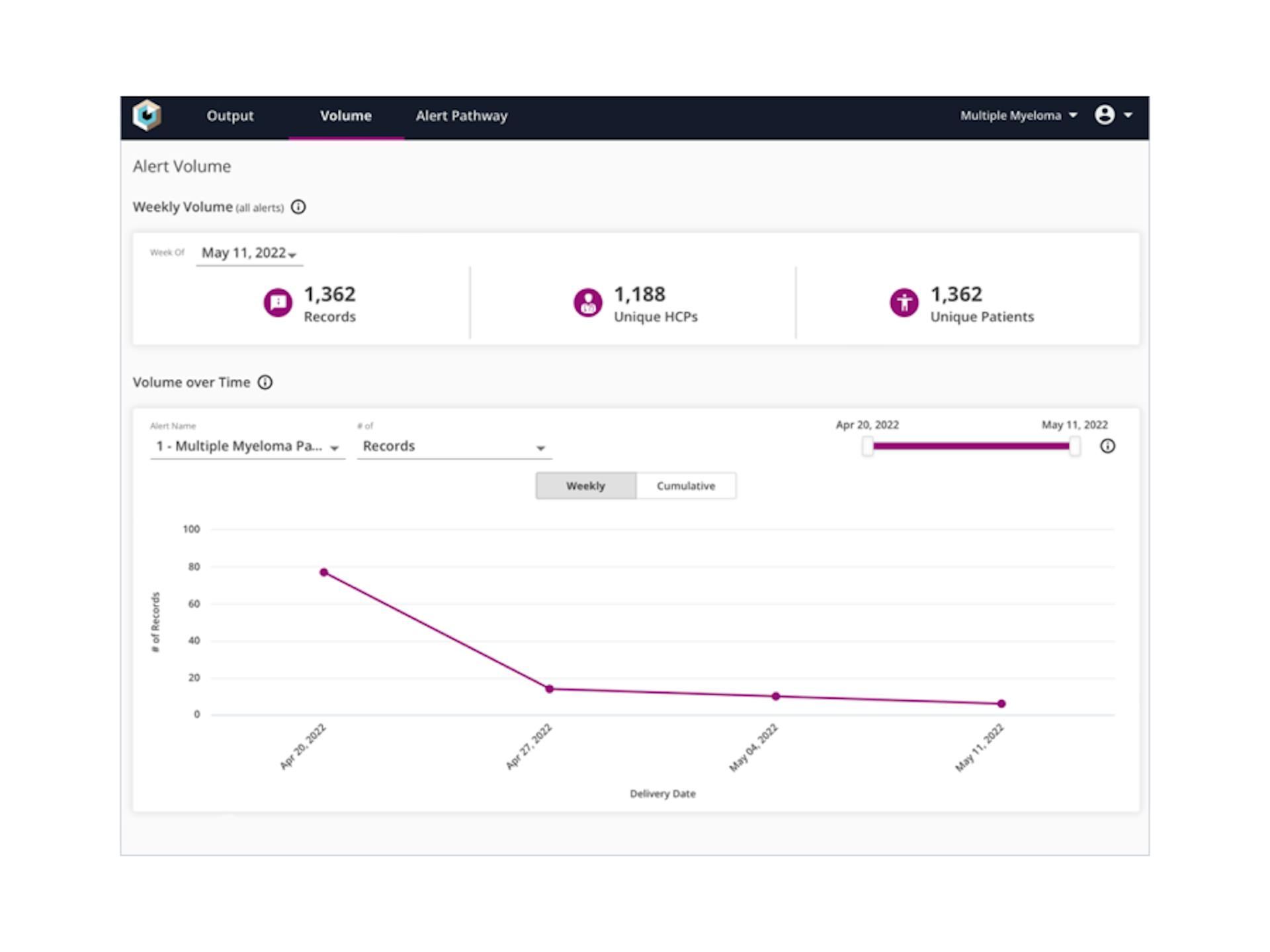 Komodo Health's Pulse alerts for patient cohorts