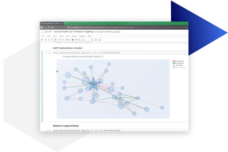 Komodo Health's Sentinel custom analystics