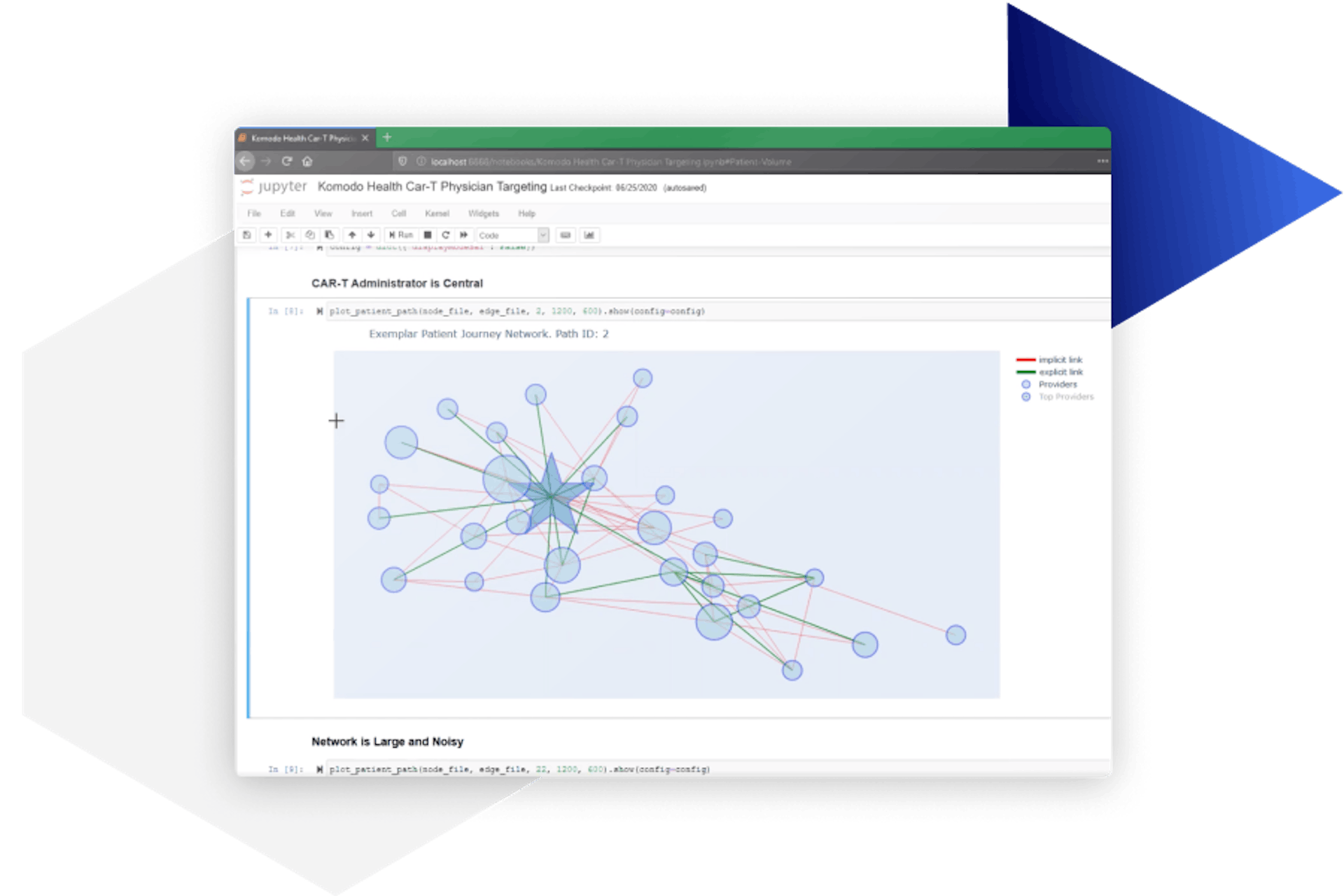 Komodo Health's Sentinel custom analystics