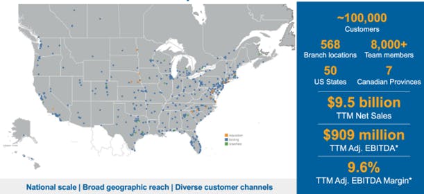 Beacon's national scale