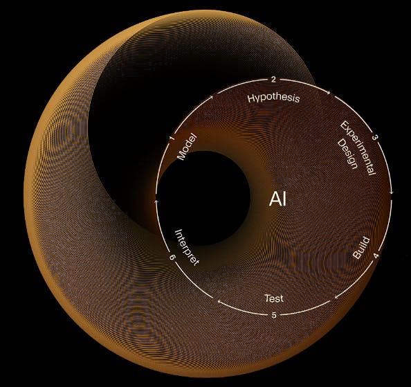 Lila Science's autonomous science platform