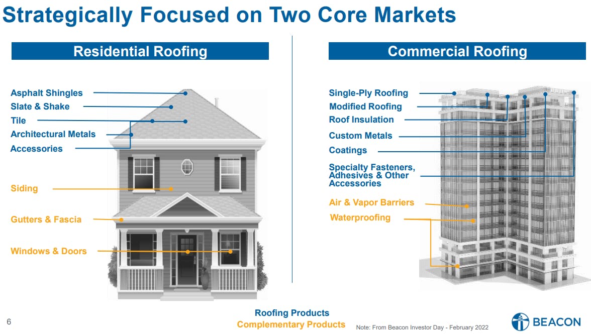 Beacon is focused on the residential and commercial roofing markets
