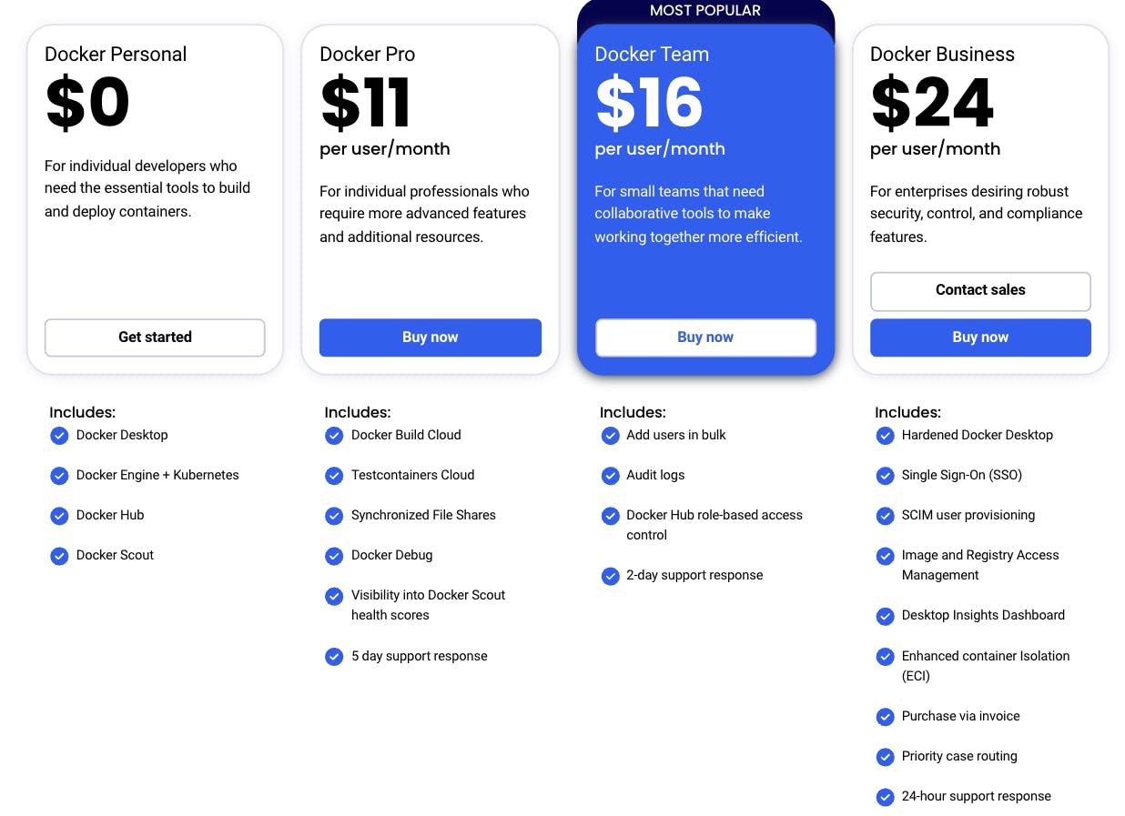 Docker pricing tiers