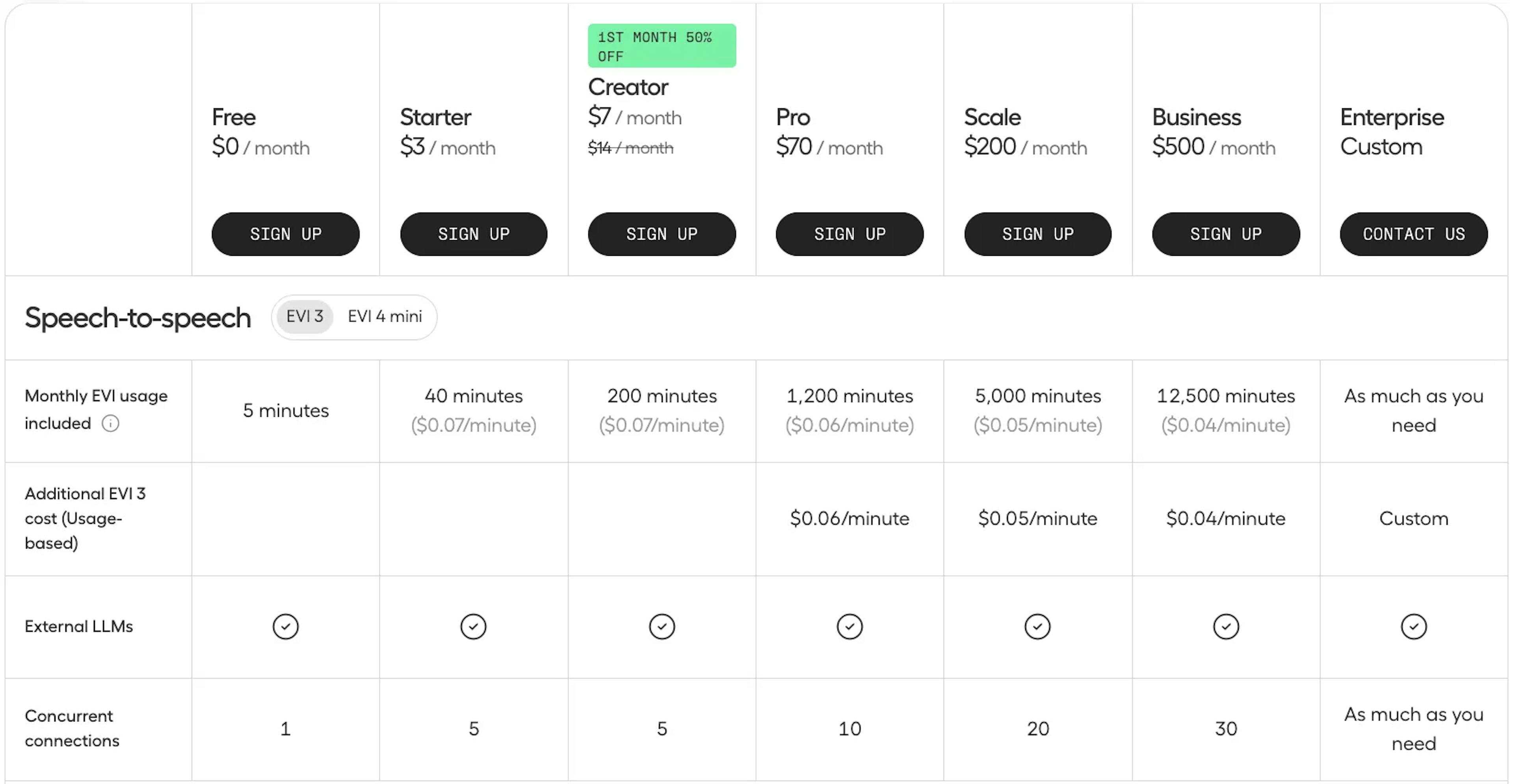 Hume AI's pricing tiers