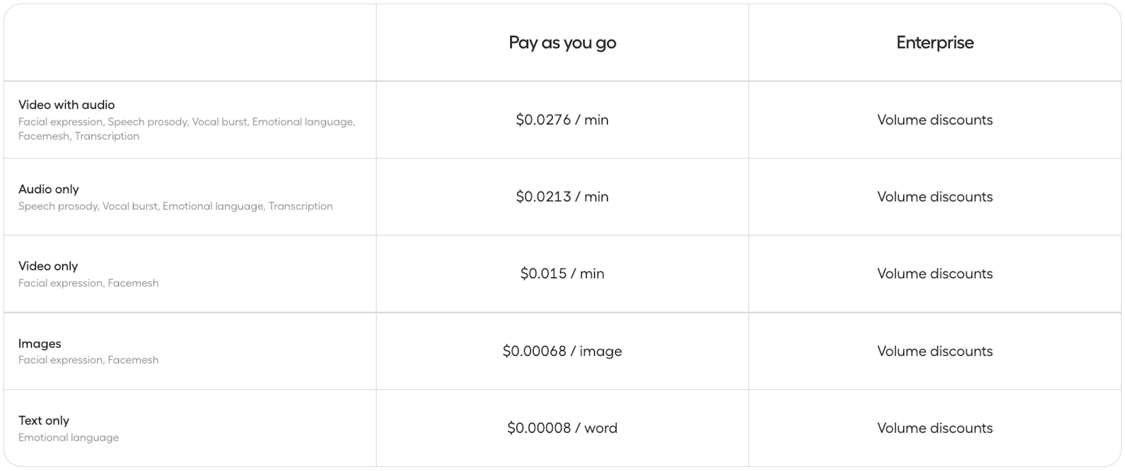 Hume AI's expression measurement API pay as you go pricing