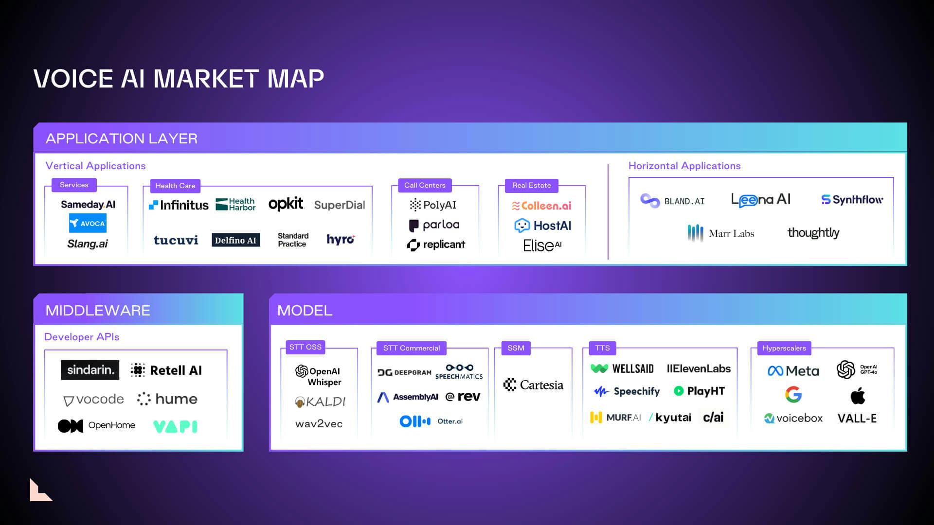 Hume AI's Voice AI market map of competitors