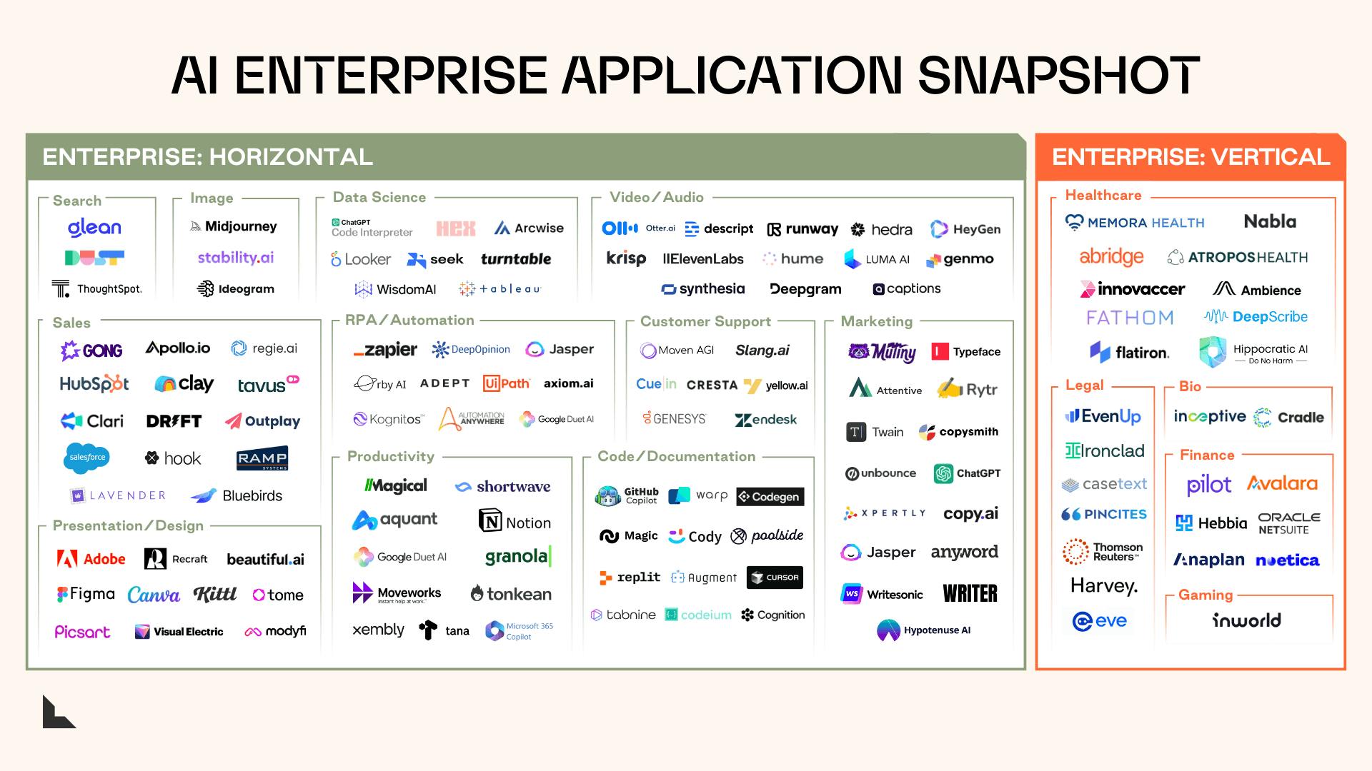 AI Enterprise Application Snapshot