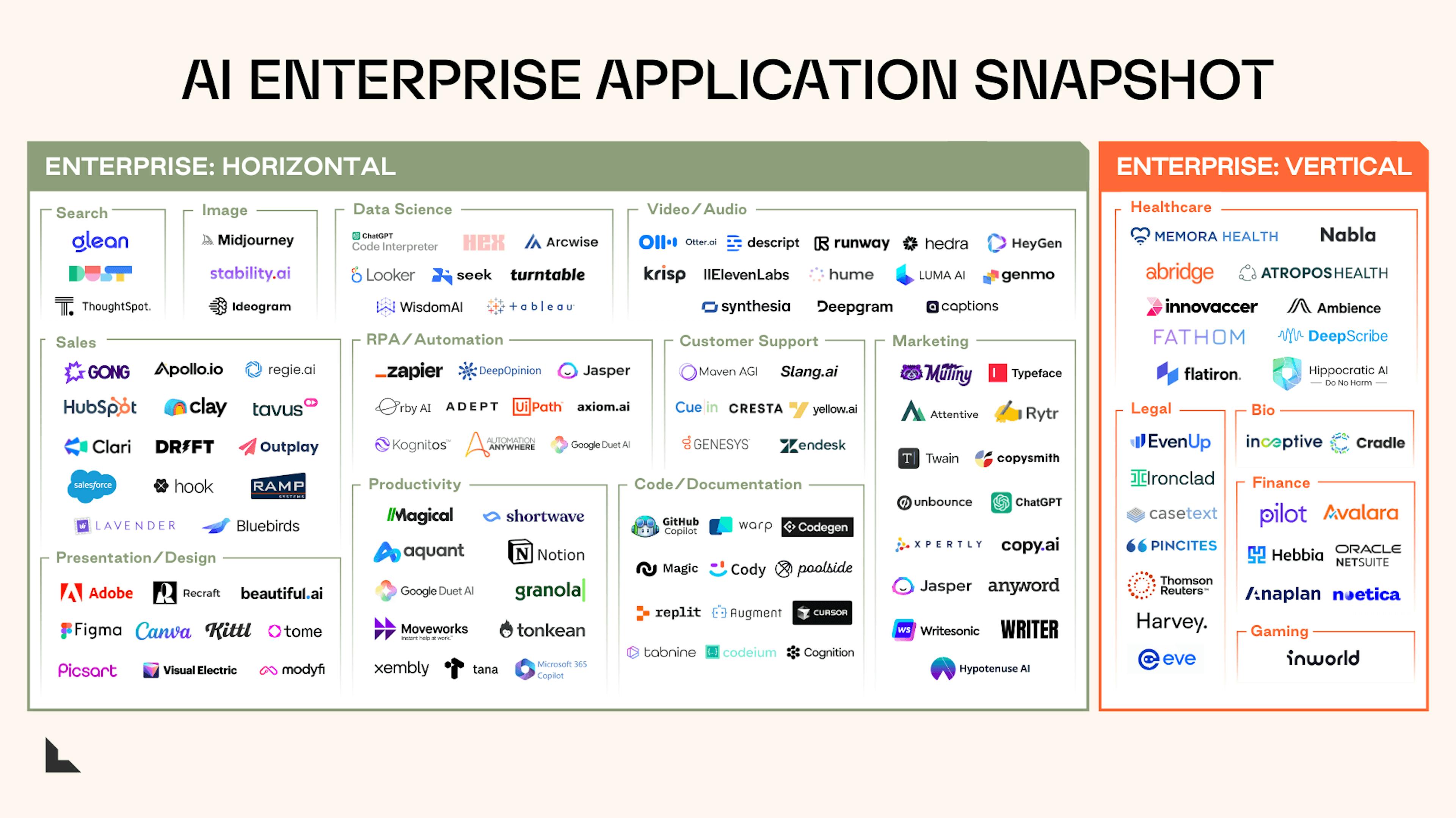 AI Enterprise Application Snapshot
