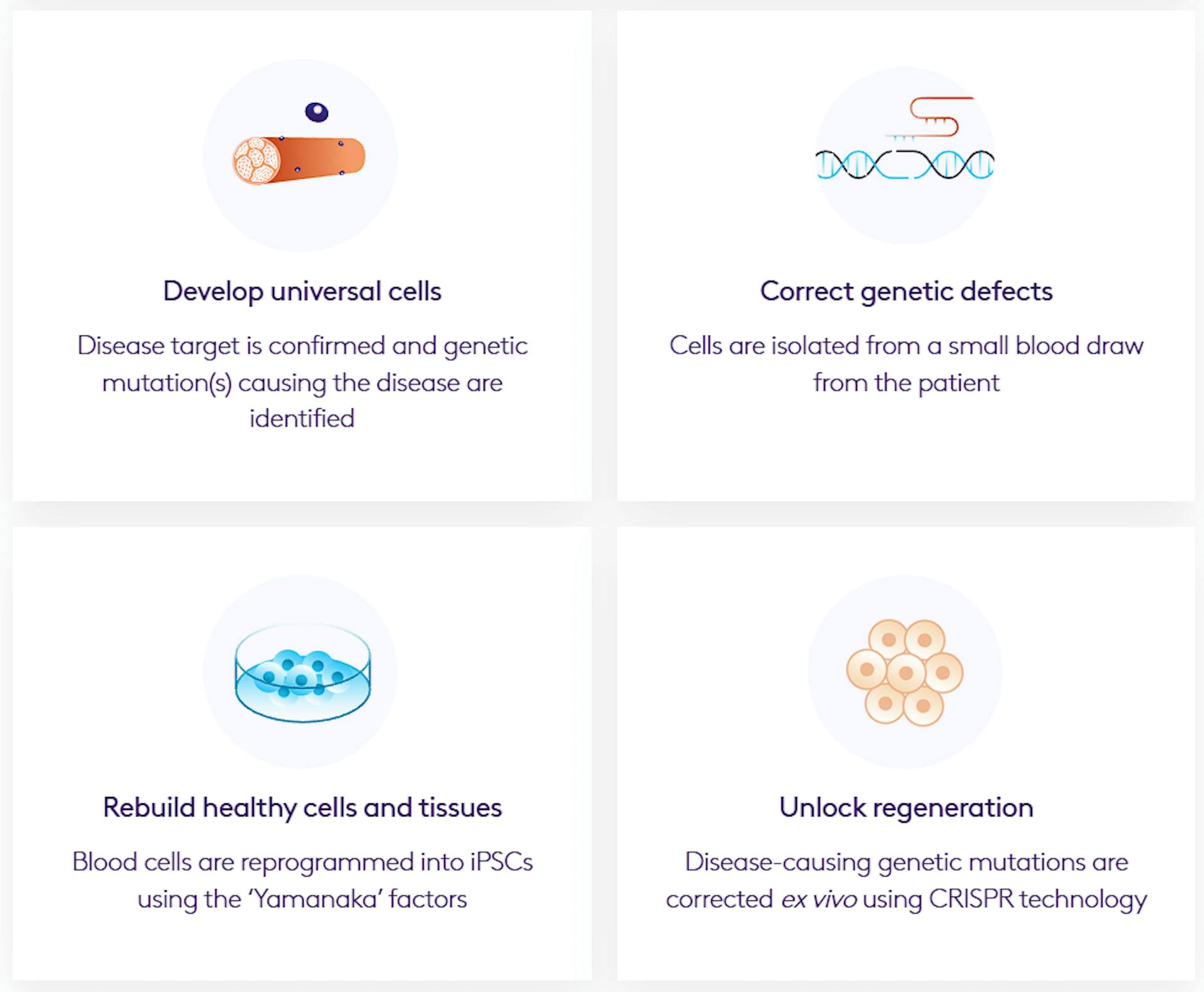 Vita Therapeutics cell therapy
