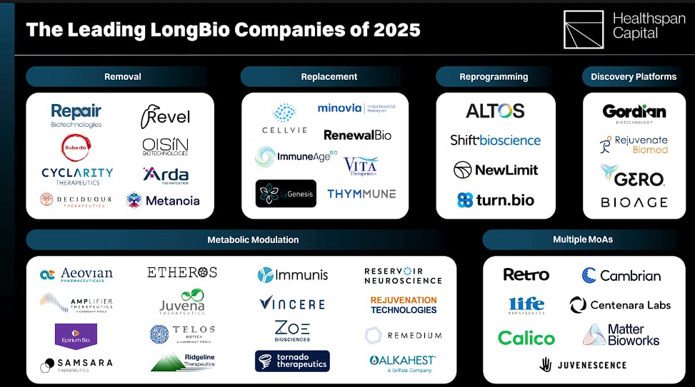Cambrian Bio's competitors