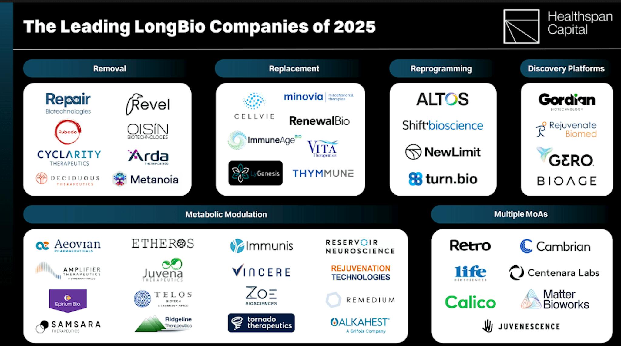 Cambrian Bio's competitors