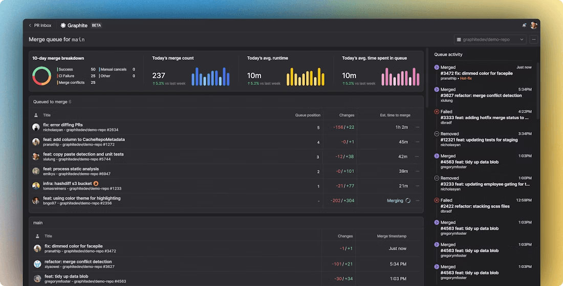 Graphite offers a merge queue that automates rebasing and processes the entire PR stack