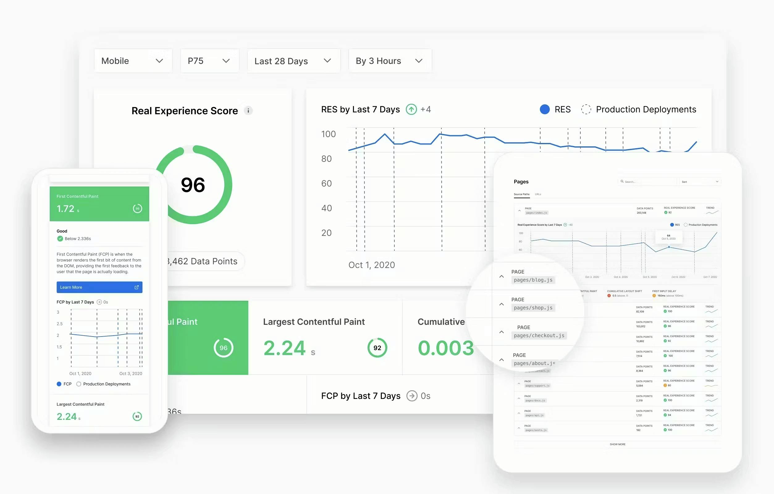 Overview of Vercel’s Observability dashboard