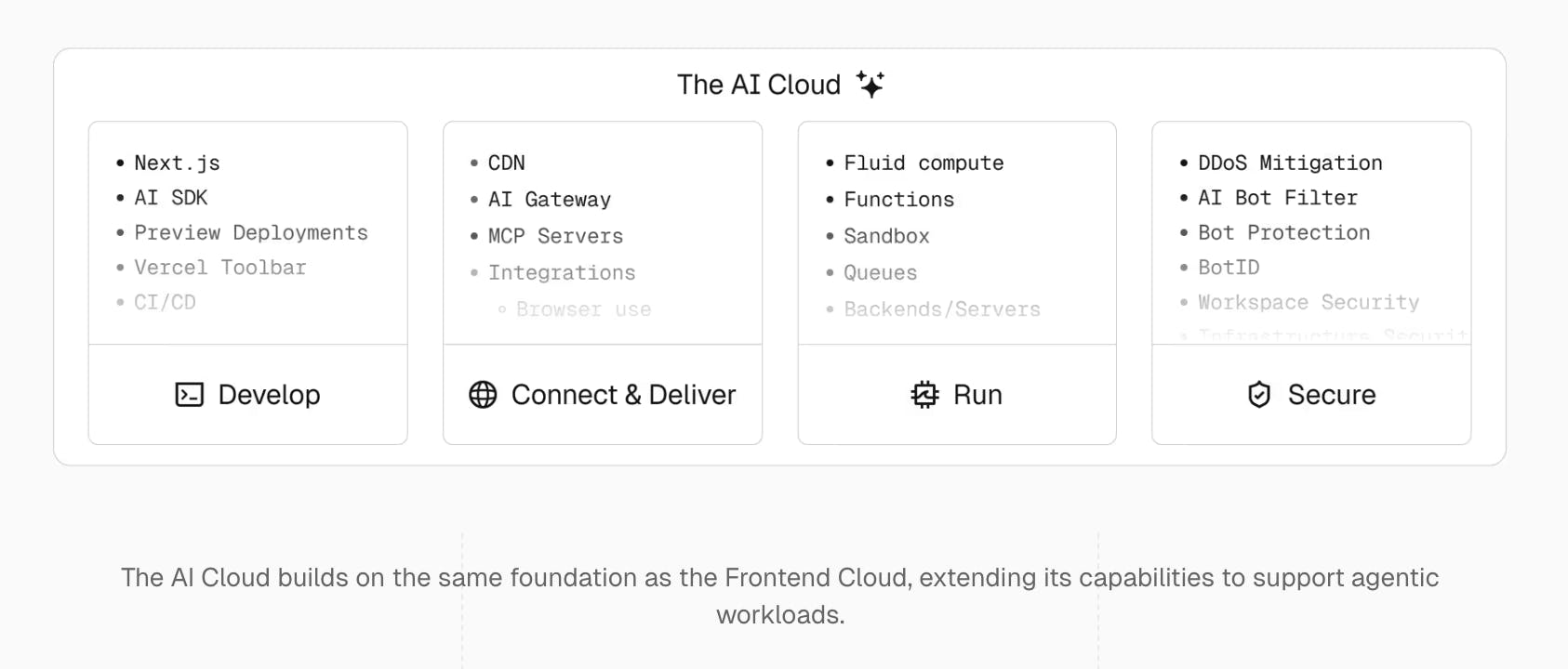 The AI Cloud builds on the same foundation as the Frontend Cloud, extending its capabilities to support agentic workloads.