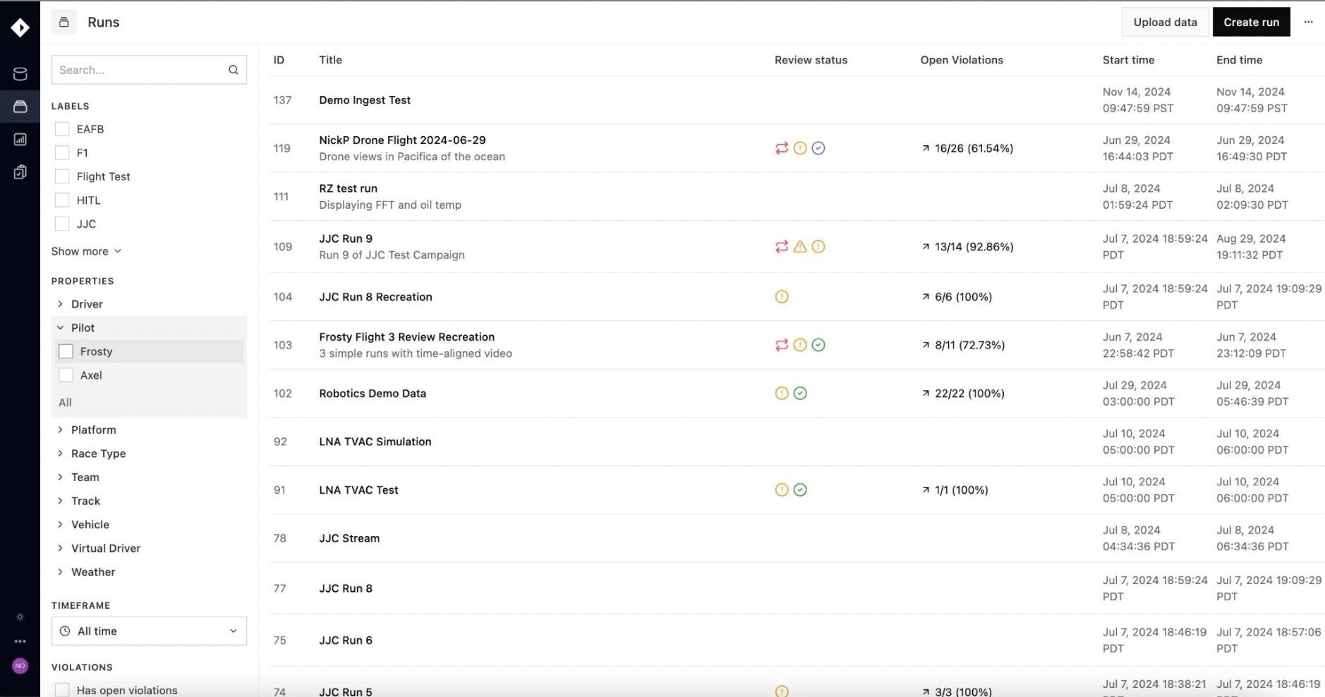 Nominal's Data Management workflow